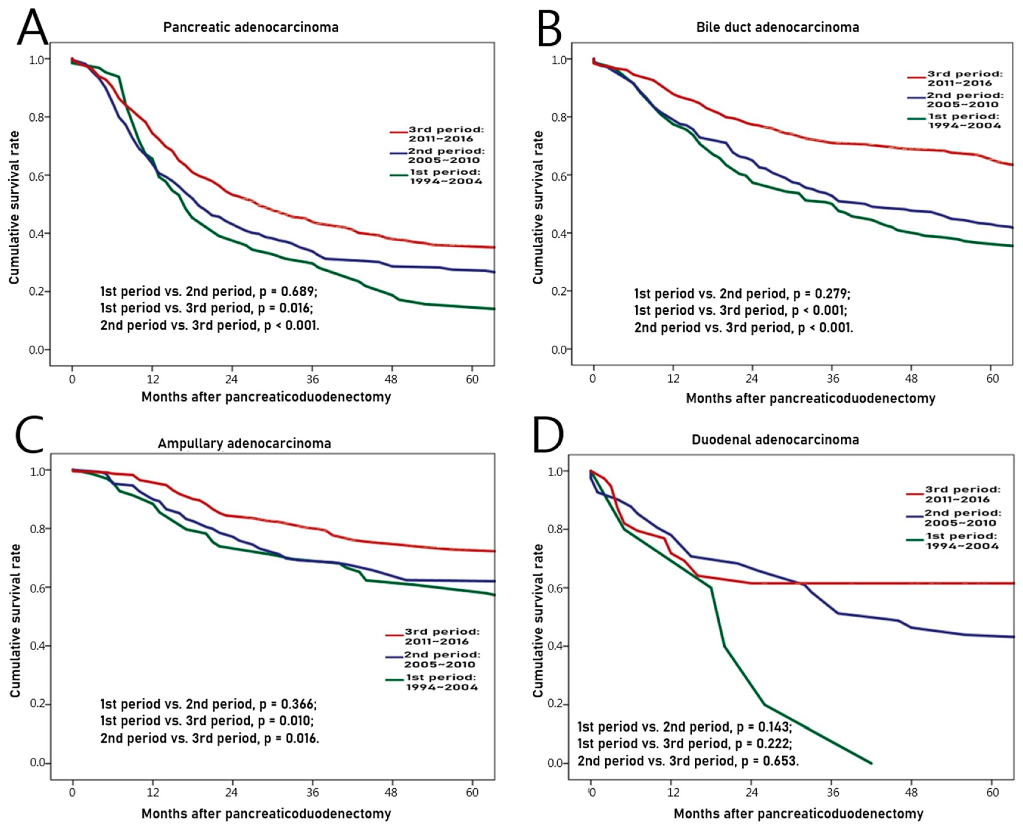 Jcm 09 02558 g003 Jcm 09 02558 g003