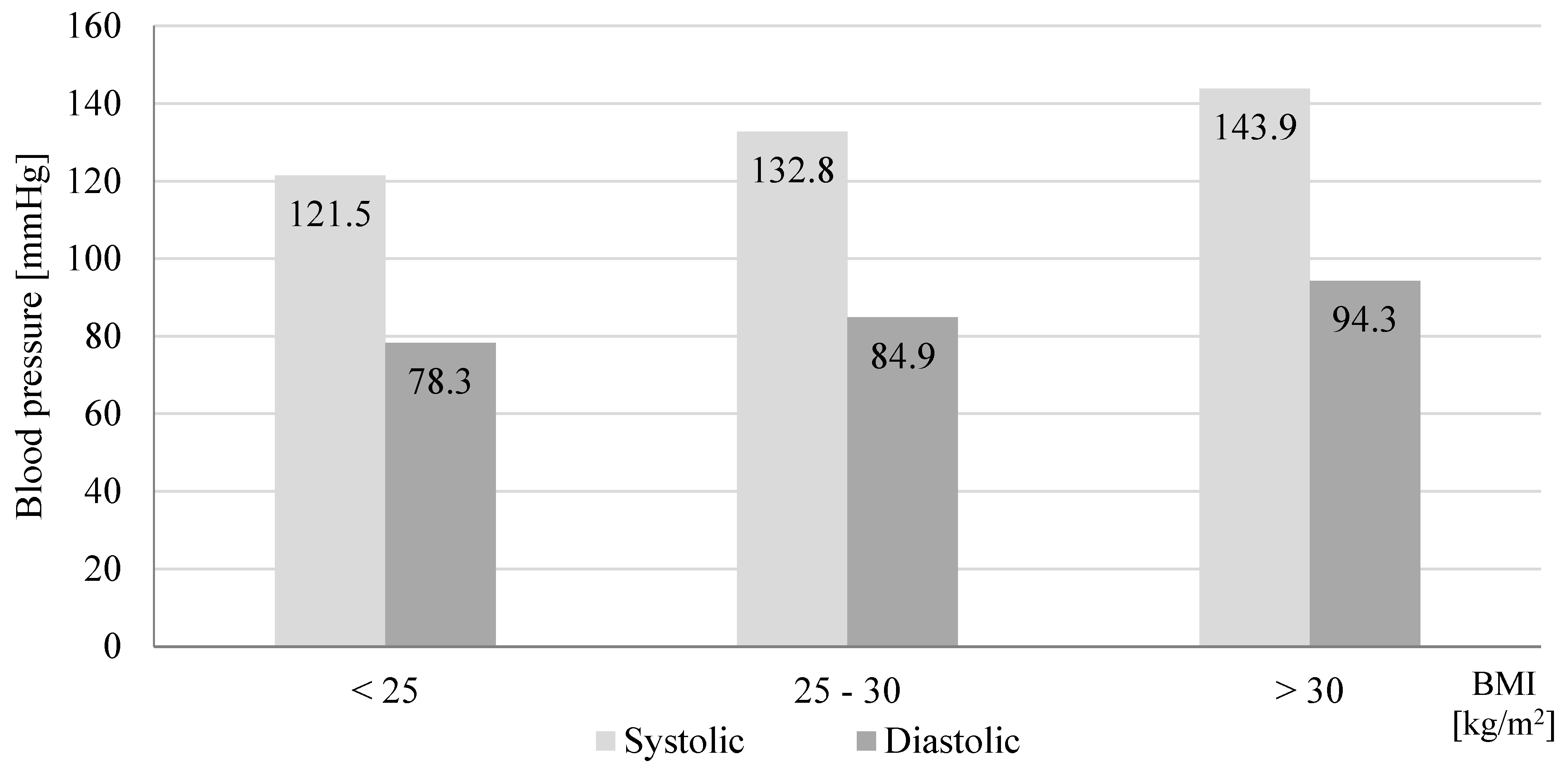 Jcm 09 02572 g003 Jcm 09 02572 g003
