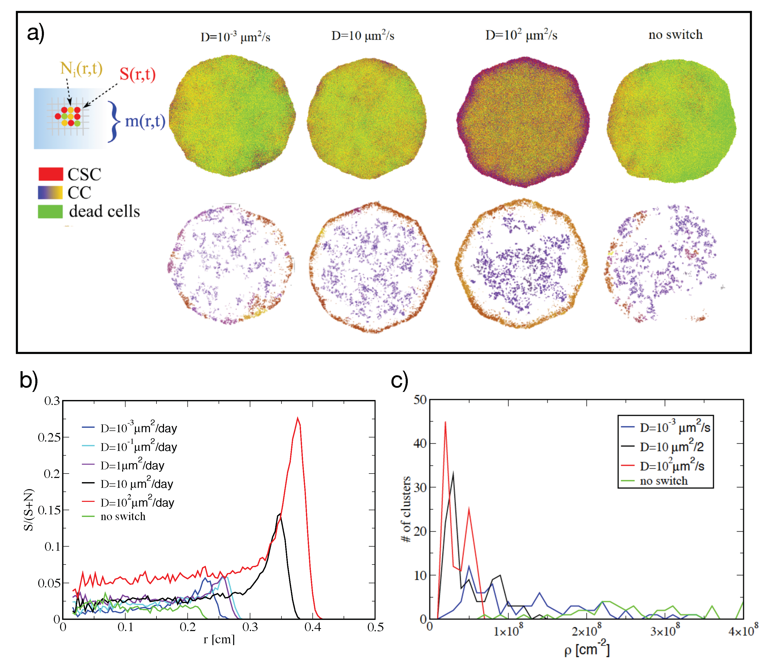 Jcm 09 02573 g002 Jcm 09 02573 g002