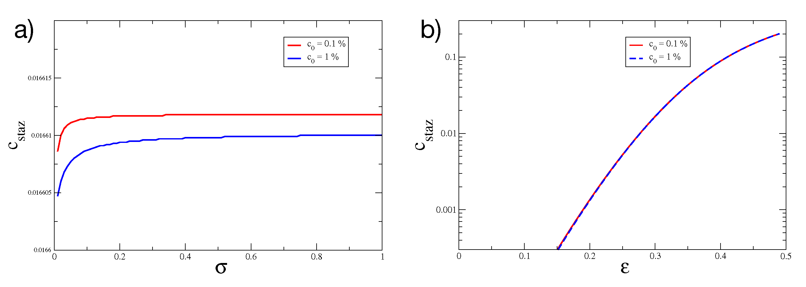Jcm 09 02573 g0a1a Jcm 09 02573 g0a1a