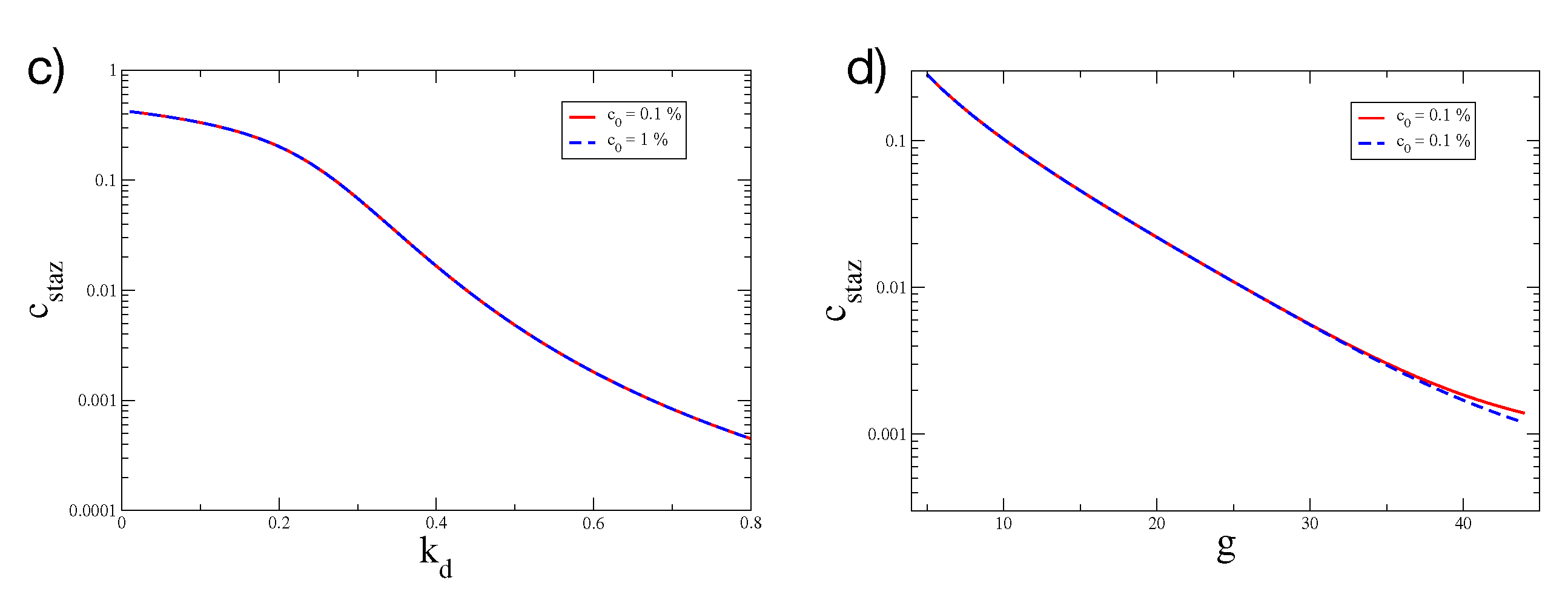 Jcm 09 02573 g0a1b Jcm 09 02573 g0a1b