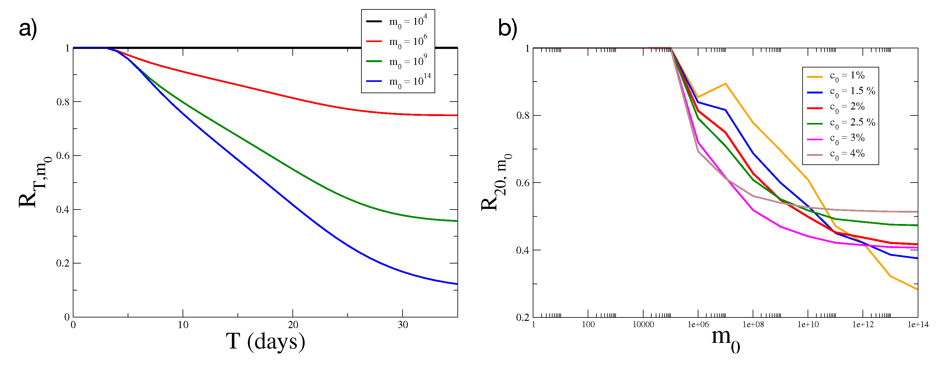 Jcm 09 02573 g0a2 Jcm 09 02573 g0a2
