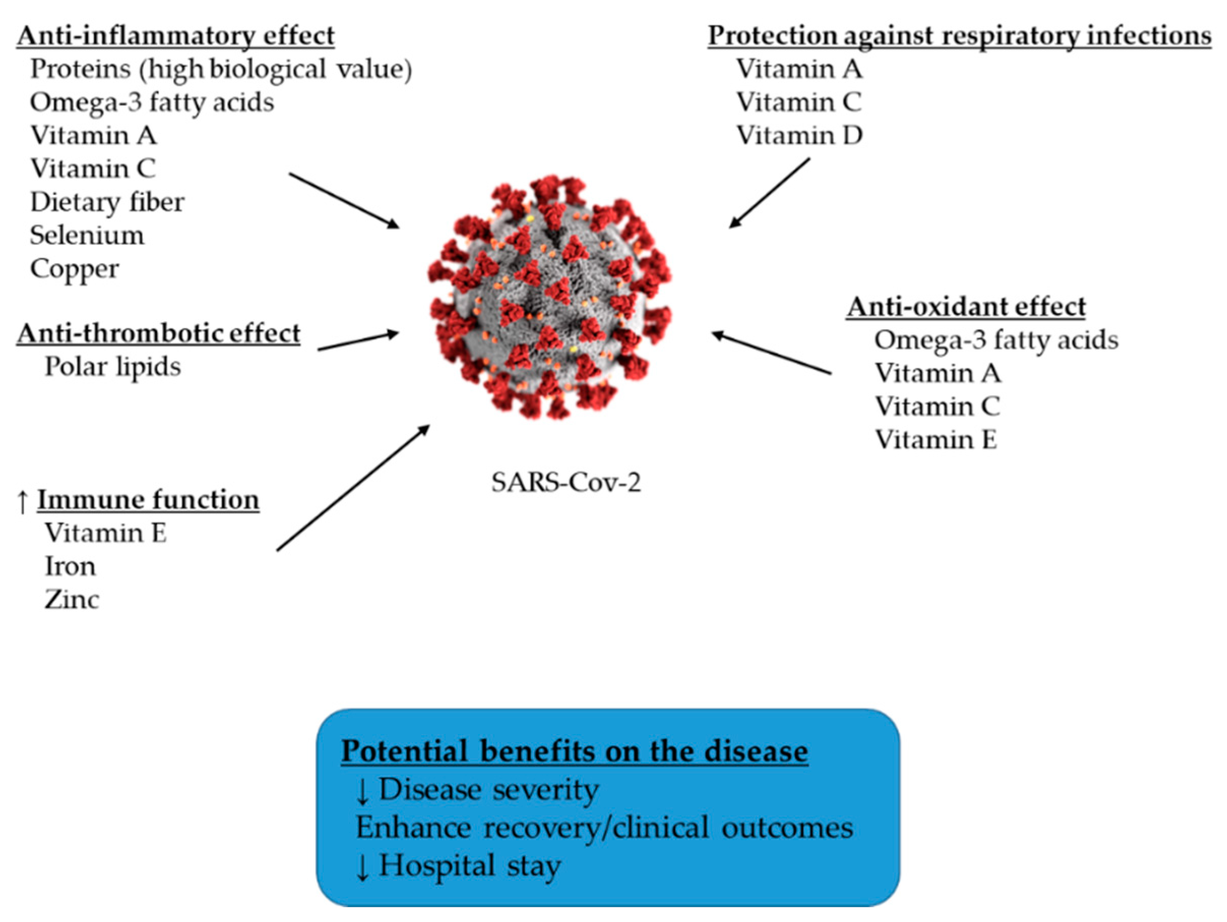 Jcm 09 02589 g002 Jcm 09 02589 g002