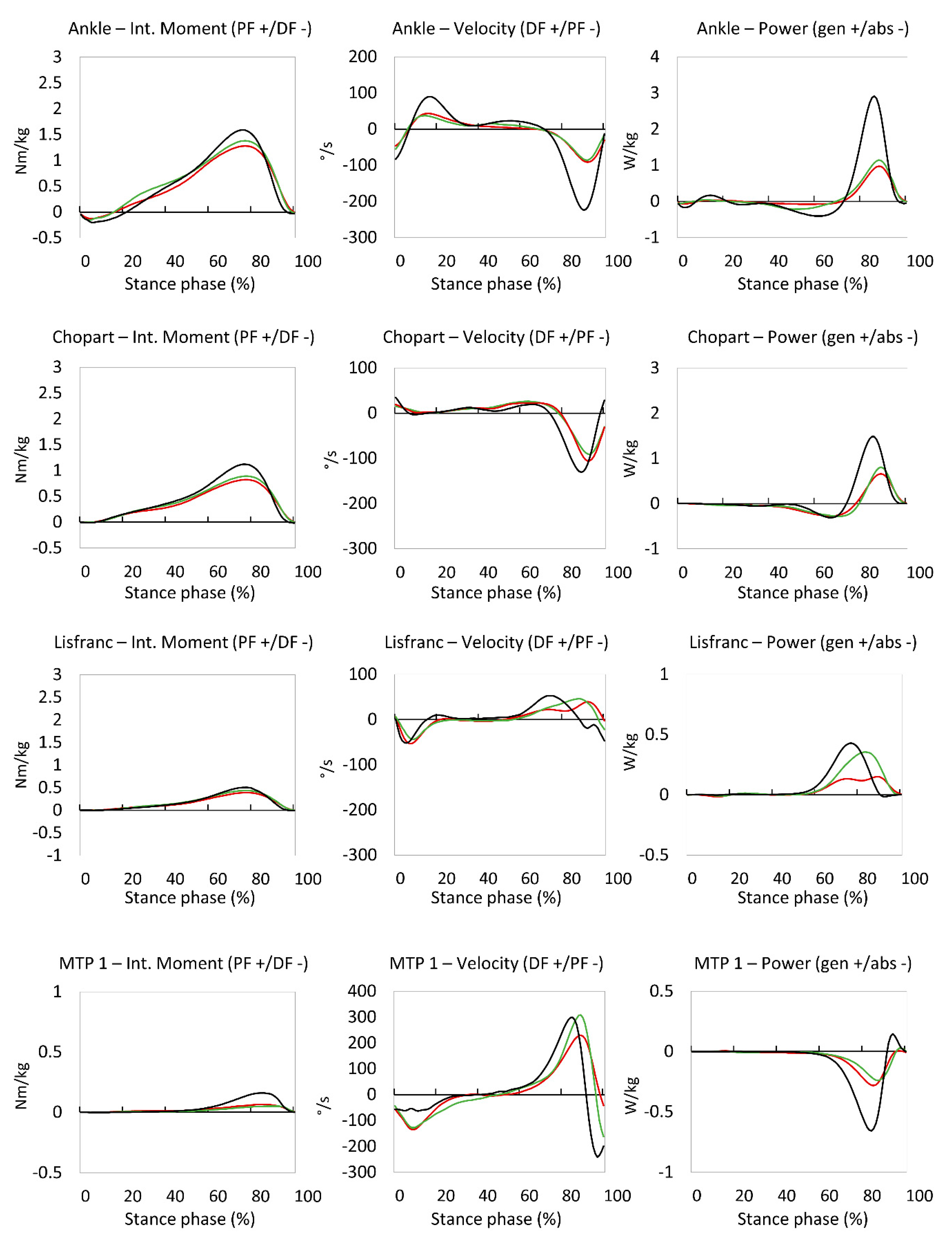 Jcm 09 02594 g002 Jcm 09 02594 g002