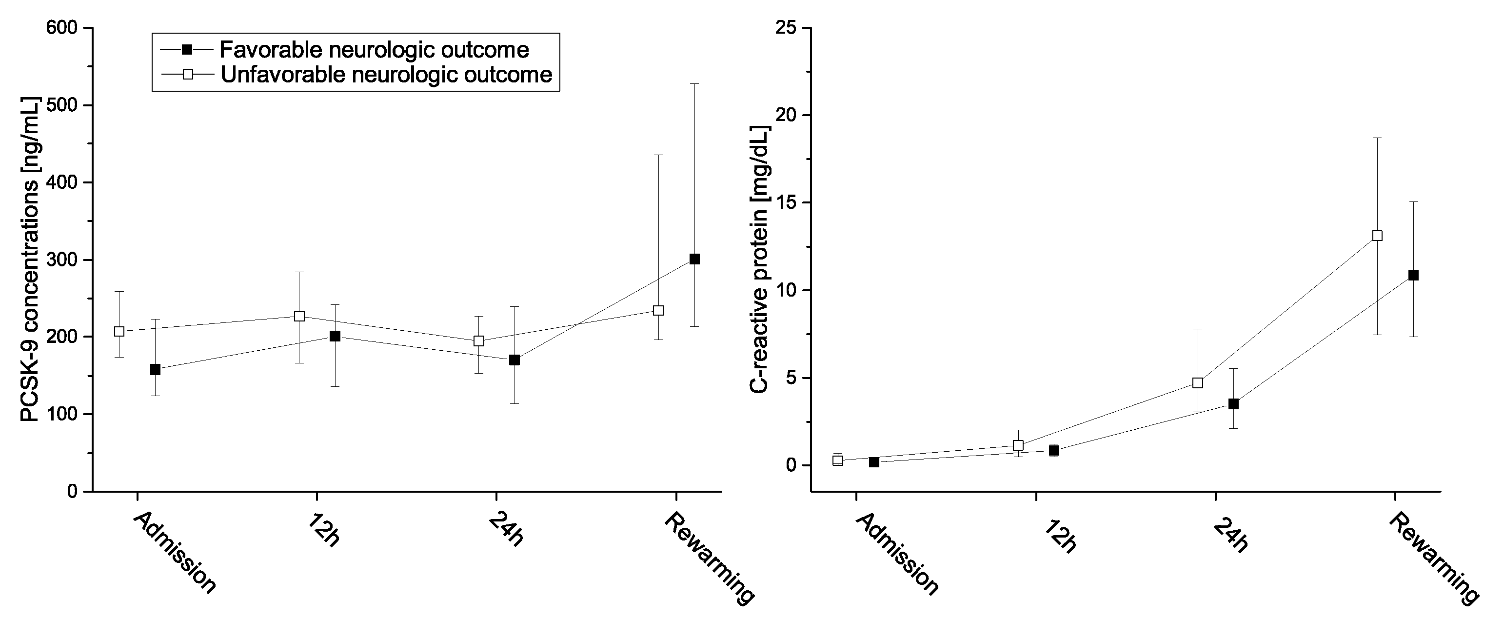 Jcm Free Full Text Low Pcsk 9 Levels Are Associated With Favorable Neurologic Function After Resuscitation From Out Of Hospital Cardiac Arrest Html Jcm Free Full Text Low Pcsk 9 Levels Are Associated With Favorable Neurologic Function After Resuscitation From Out Of Hospital Cardiac Arrest Html