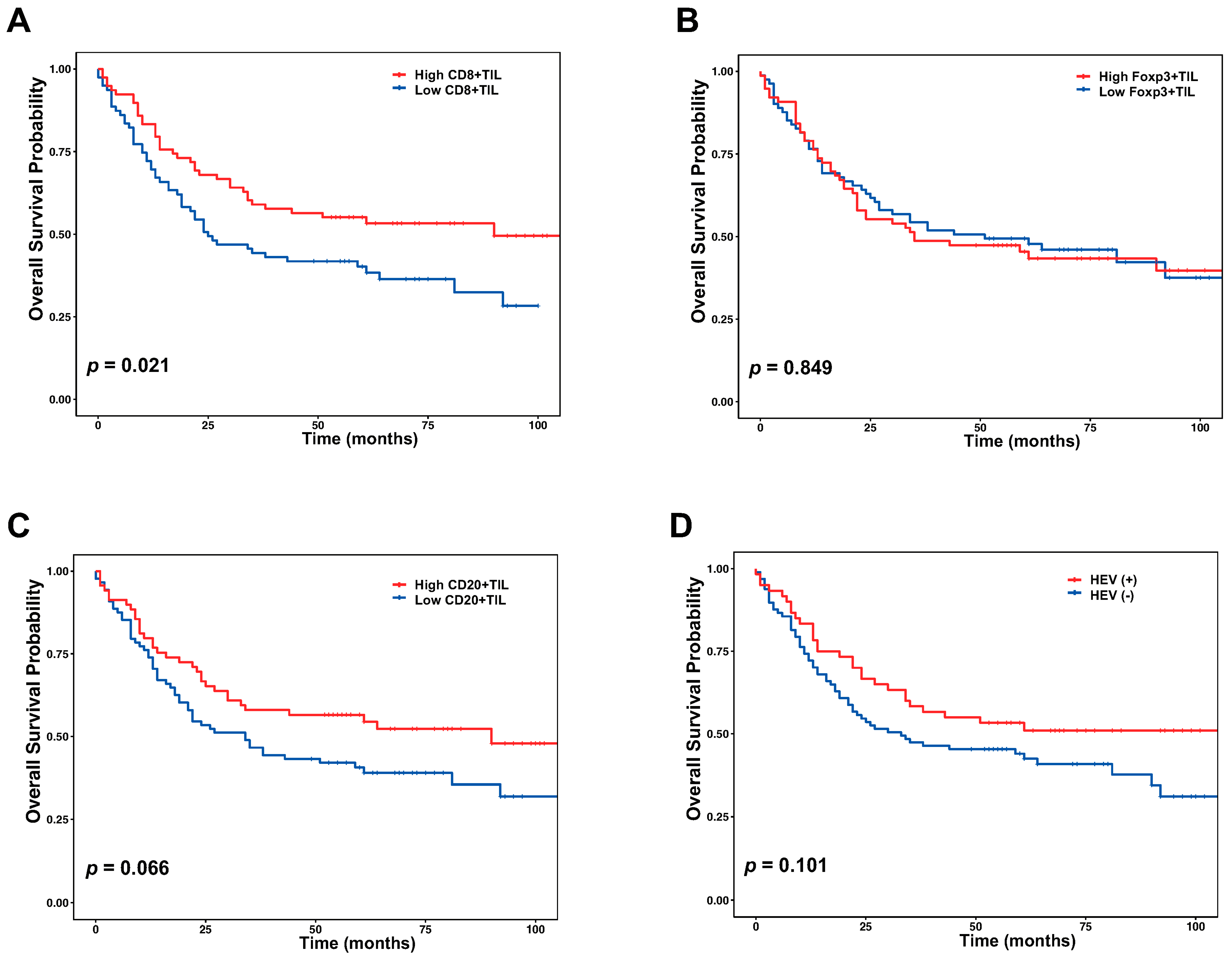 Jcm 09 02628 g003 Jcm 09 02628 g003