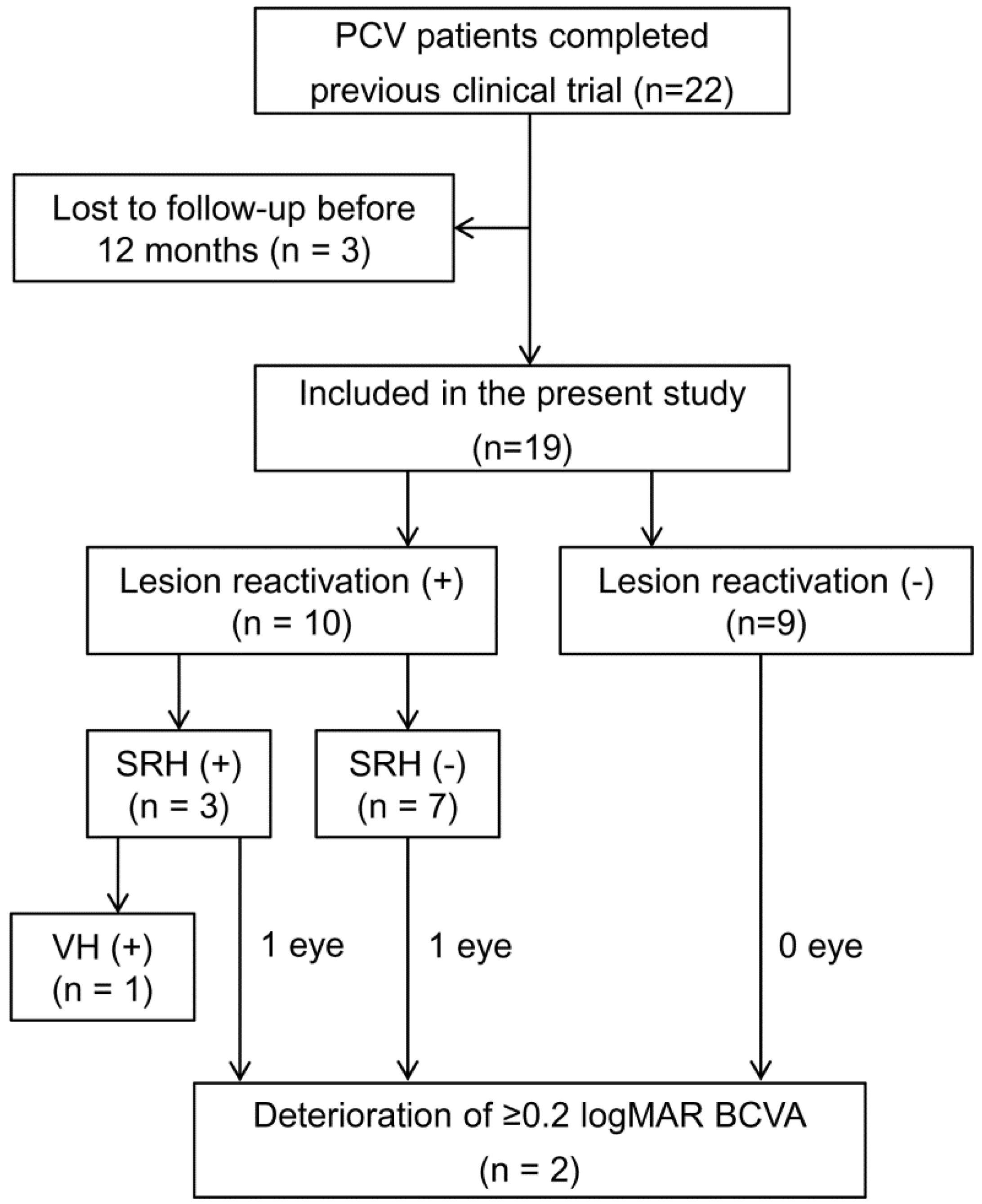 Jcm 09 02637 g001 Jcm 09 02637 g001