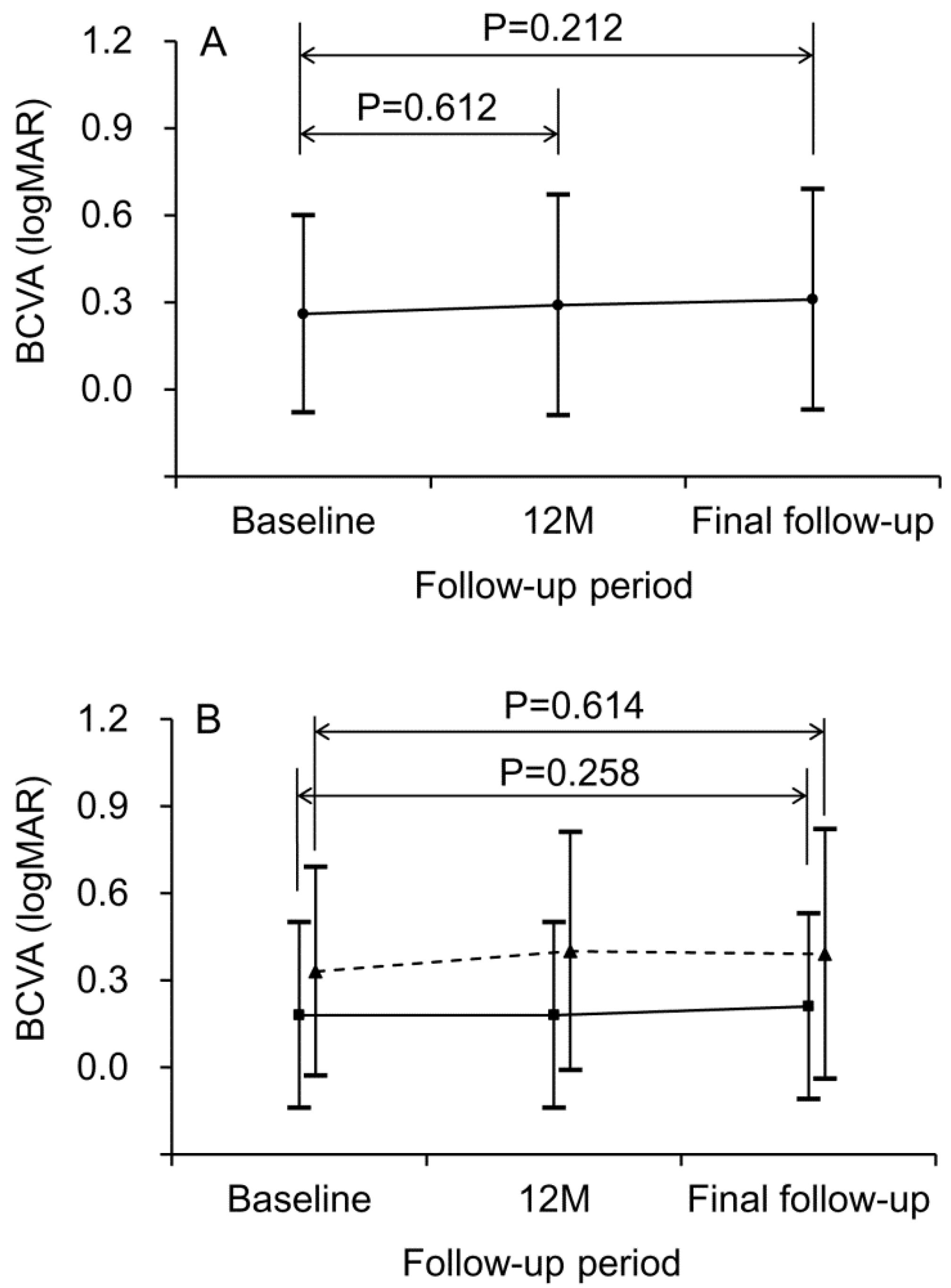 Jcm 09 02637 g002 Jcm 09 02637 g002