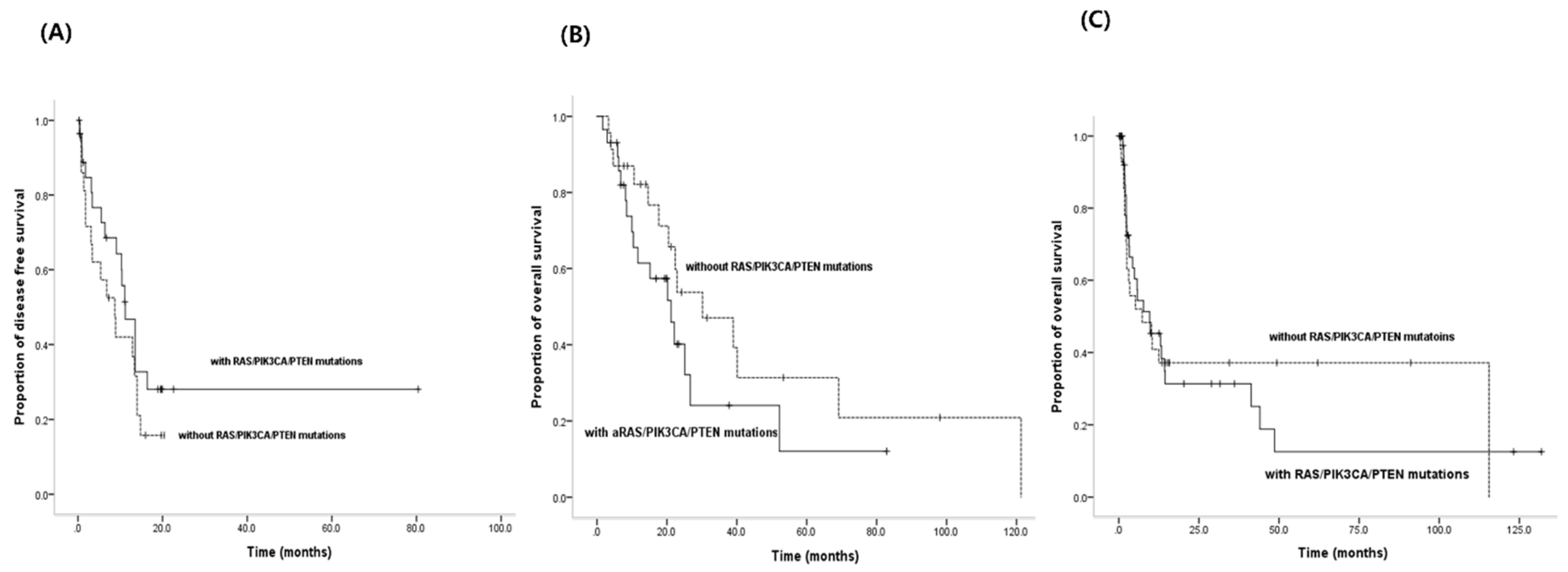 Jcm 09 02642 g002 Jcm 09 02642 g002