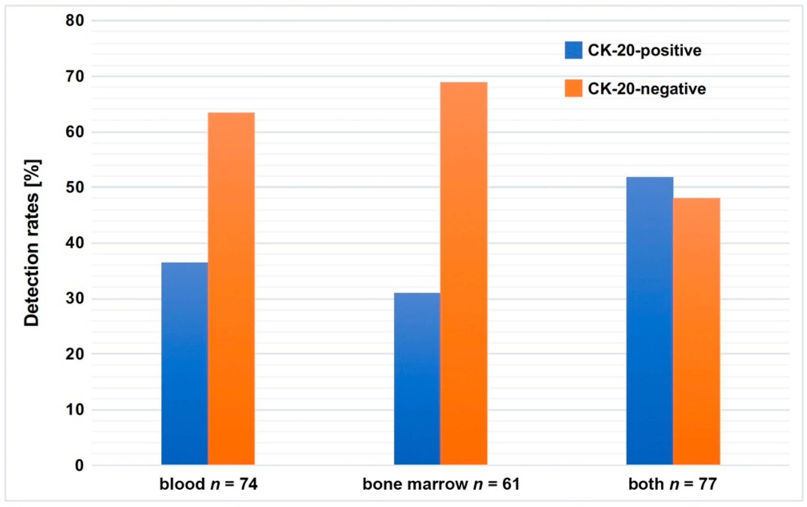 Jcm 09 02674 g001 Jcm 09 02674 g001