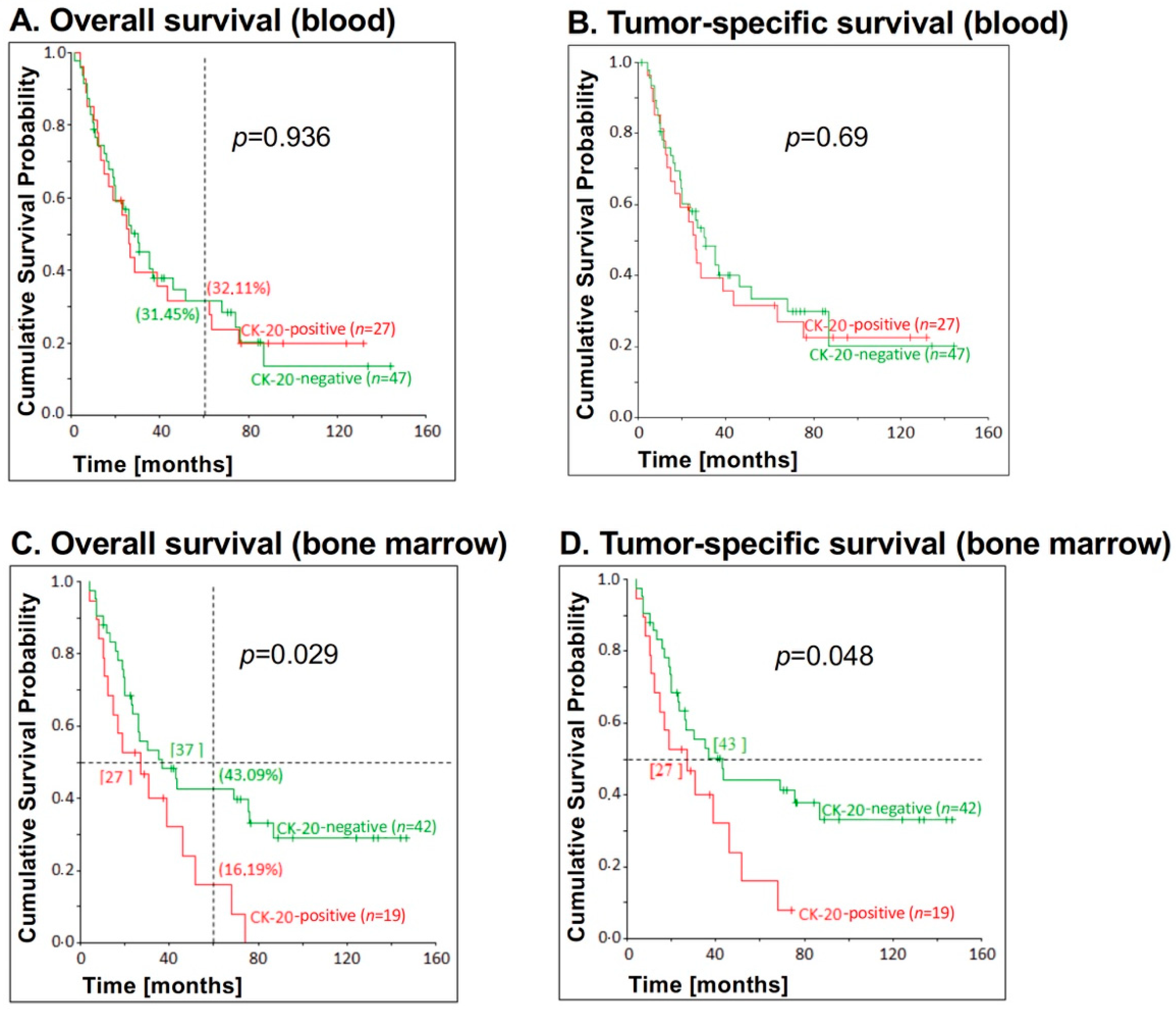 Jcm 09 02674 g002 Jcm 09 02674 g002