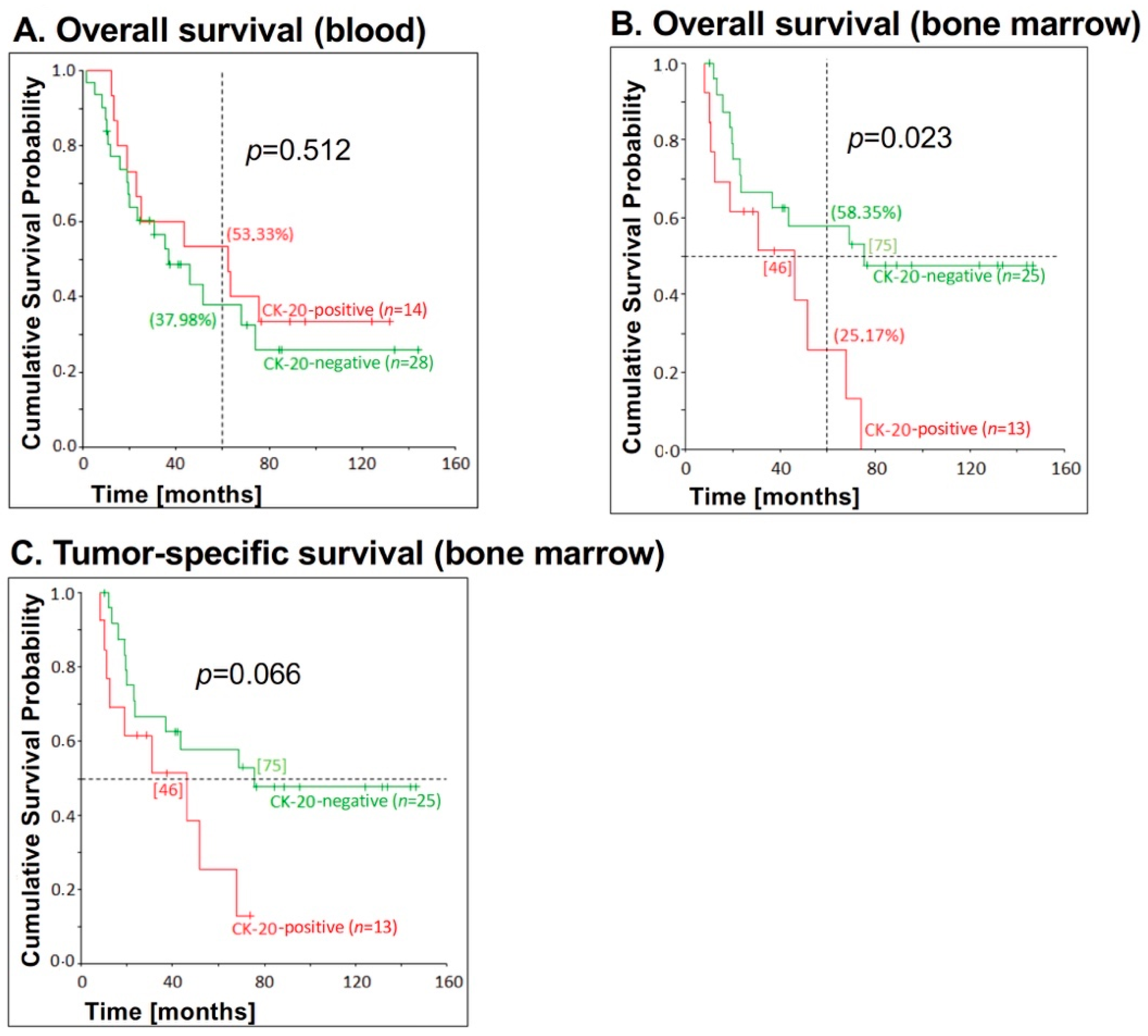Jcm 09 02674 g003 Jcm 09 02674 g003