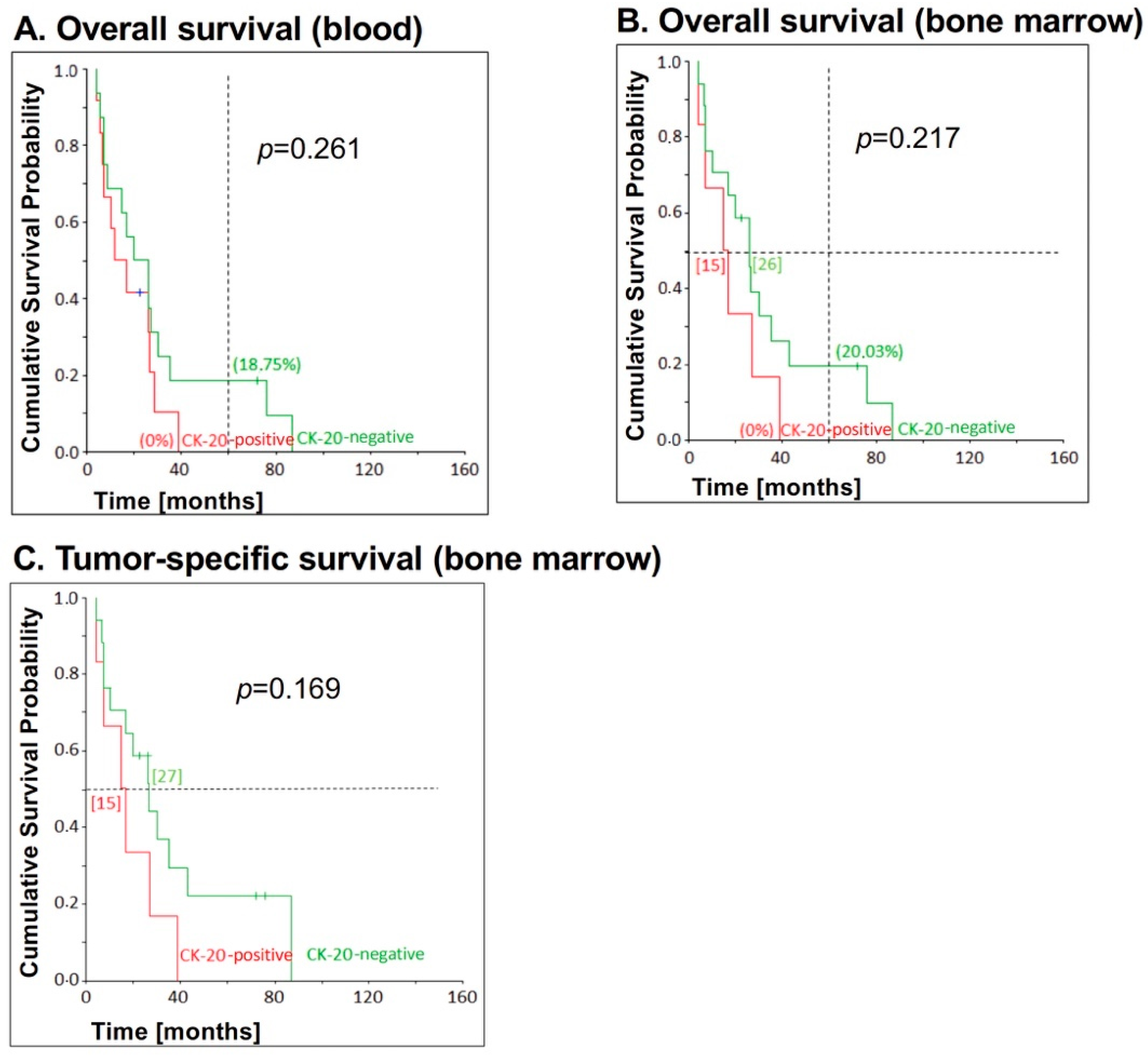 Jcm 09 02674 g004 Jcm 09 02674 g004
