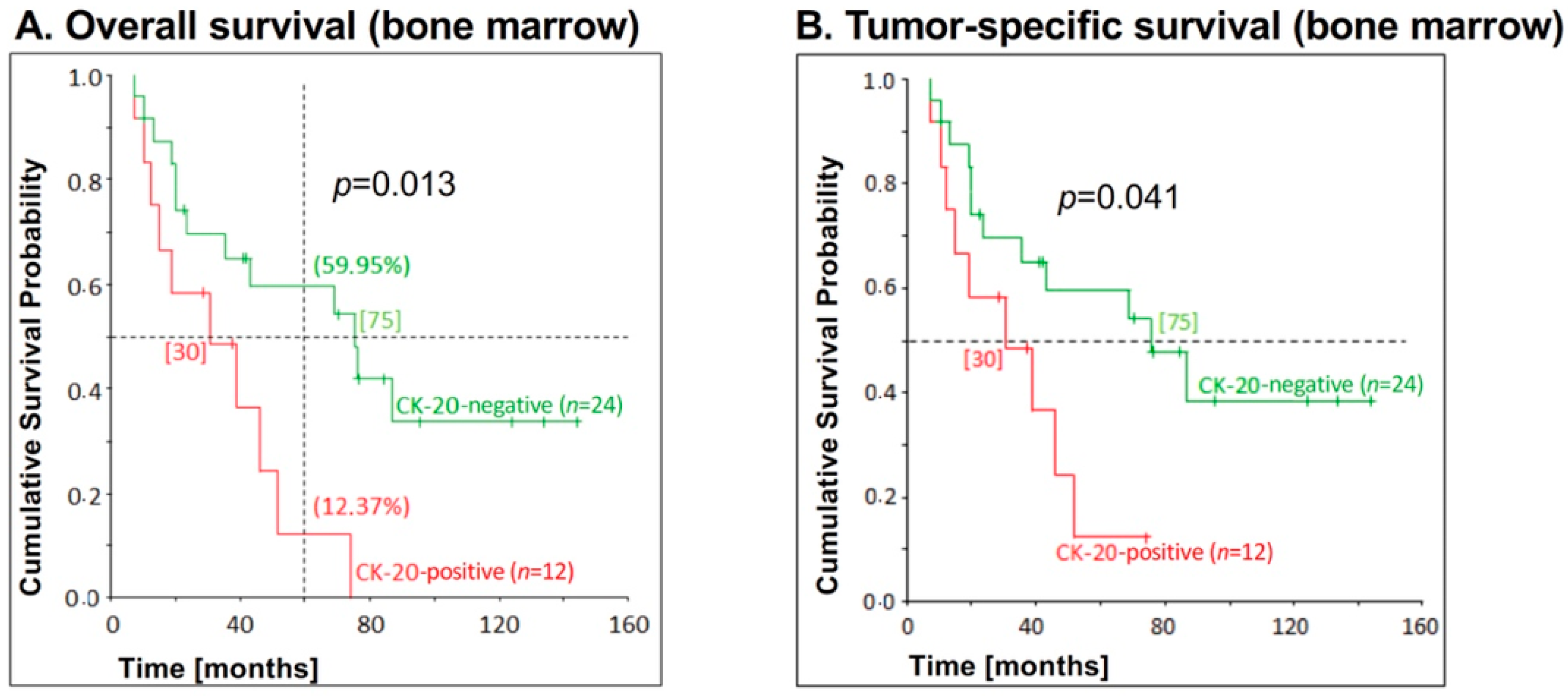 Jcm 09 02674 g005 Jcm 09 02674 g005