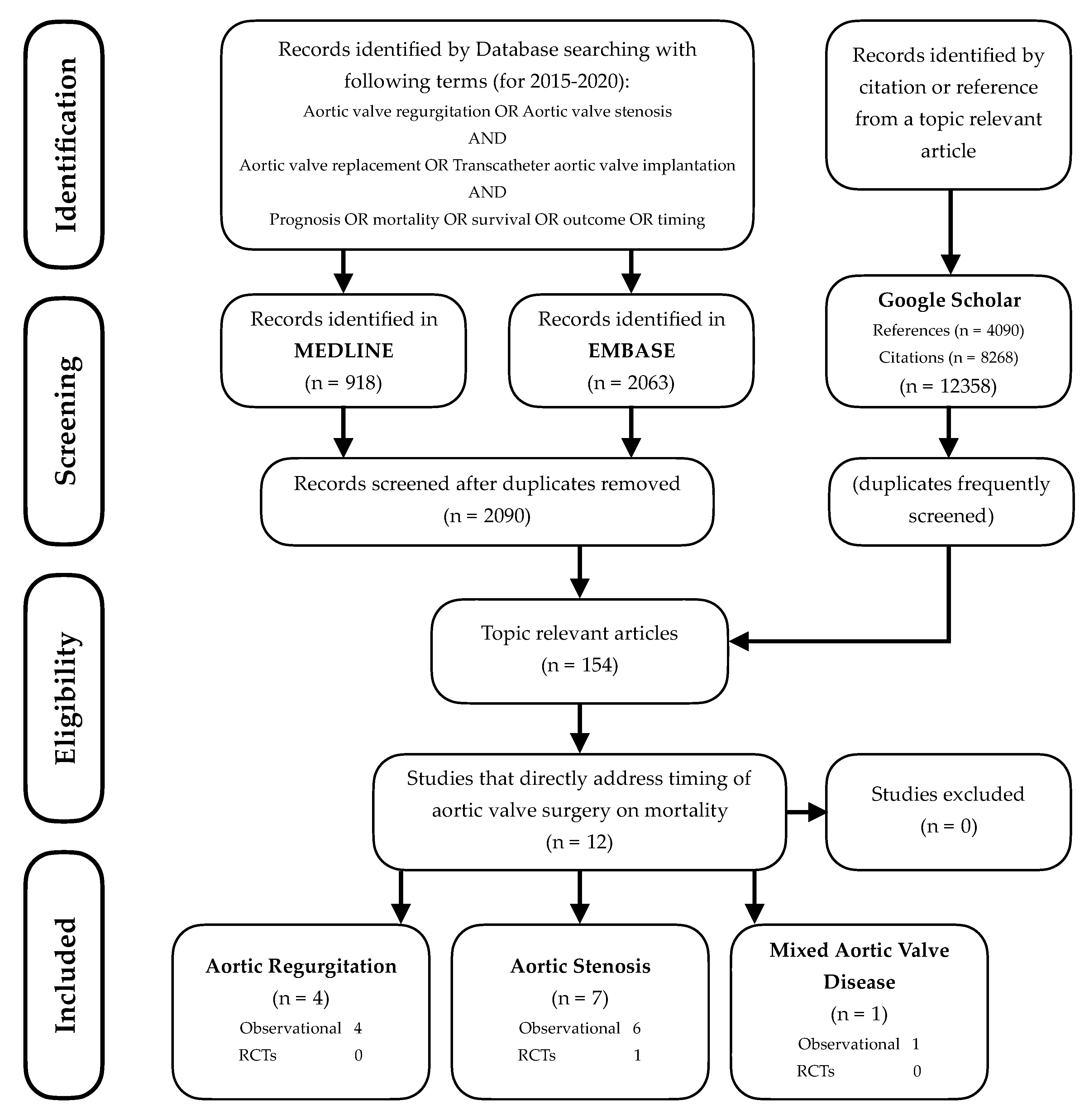 Jcm 09 02694 g001 Jcm 09 02694 g001