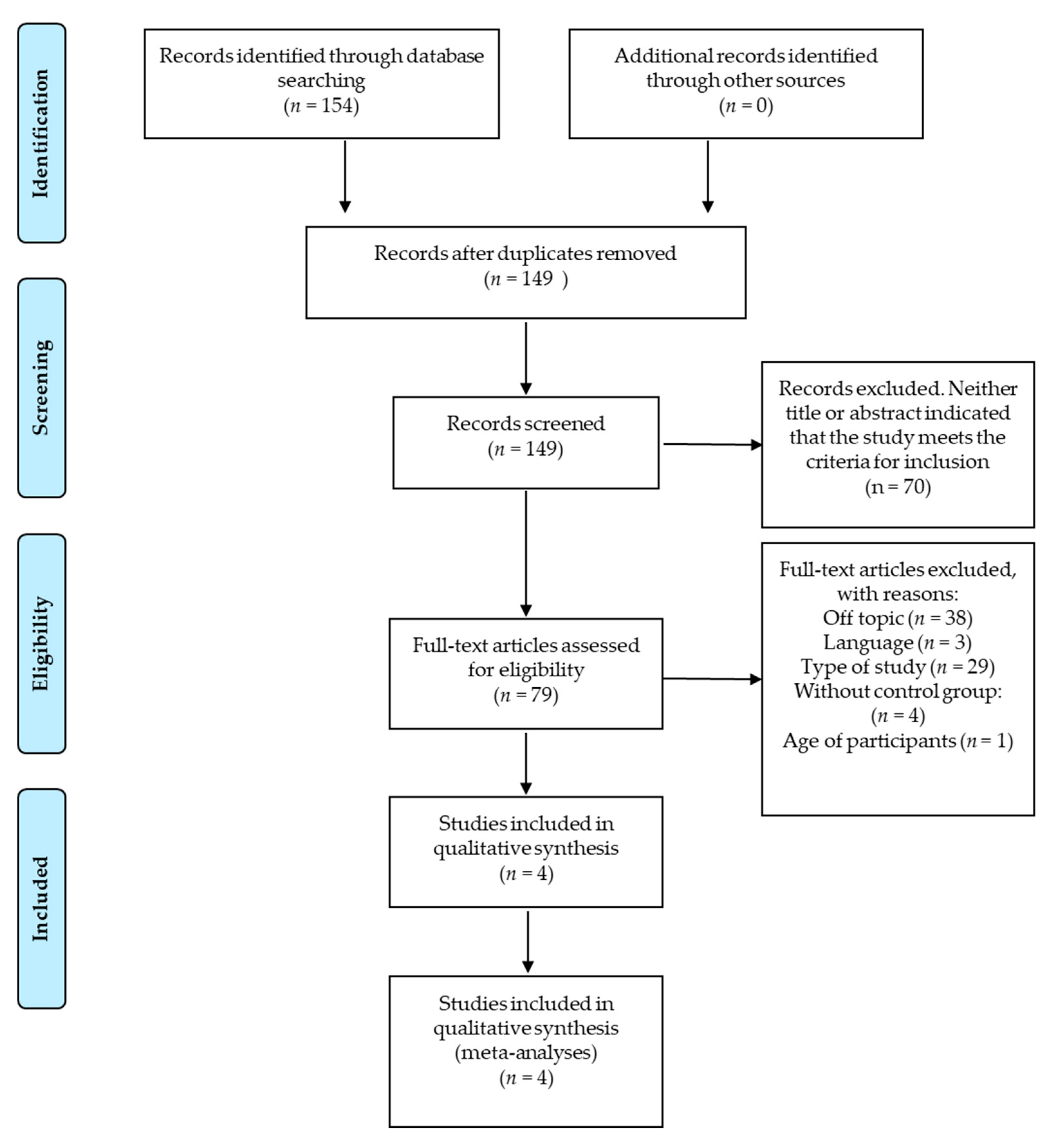 Jcm 09 02696 g001 Jcm 09 02696 g001