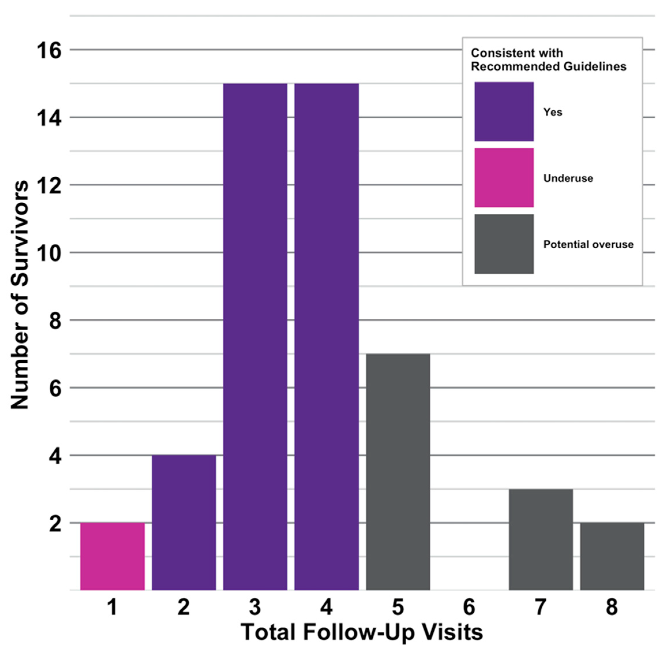 Jcm 09 02725 g003 Jcm 09 02725 g003