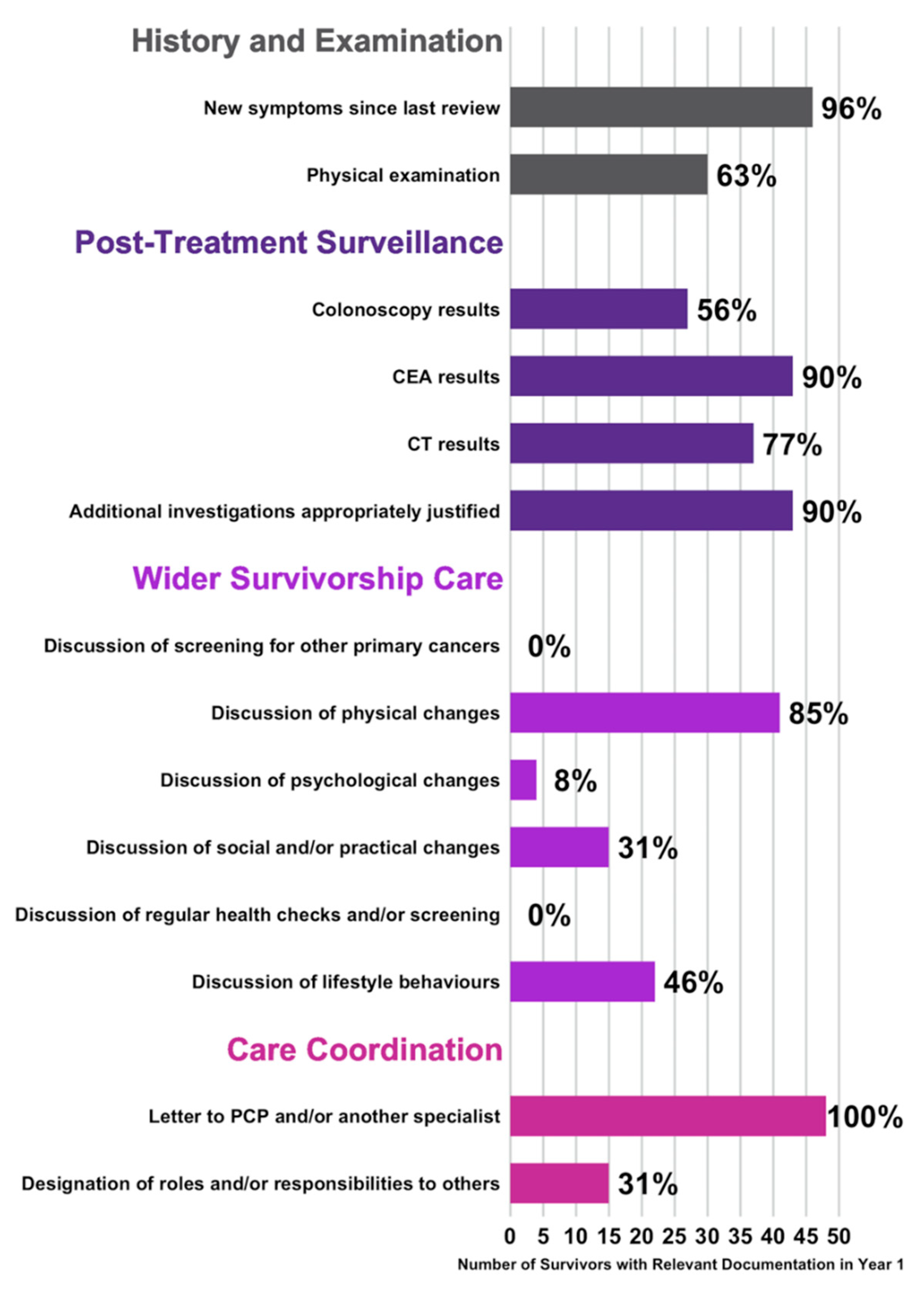 Jcm 09 02725 g004 Jcm 09 02725 g004