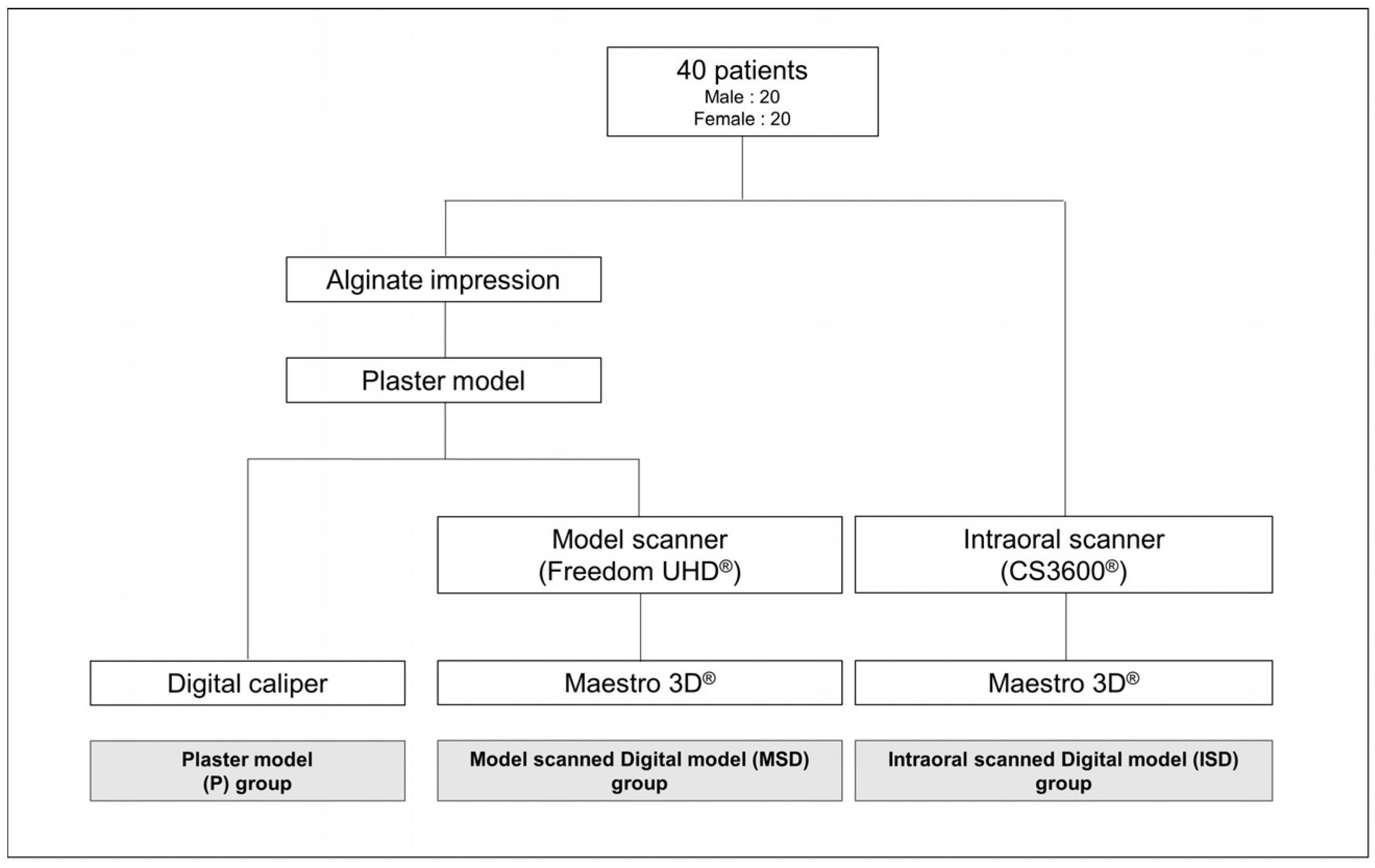 Jcm 09 02728 g001 Jcm 09 02728 g001