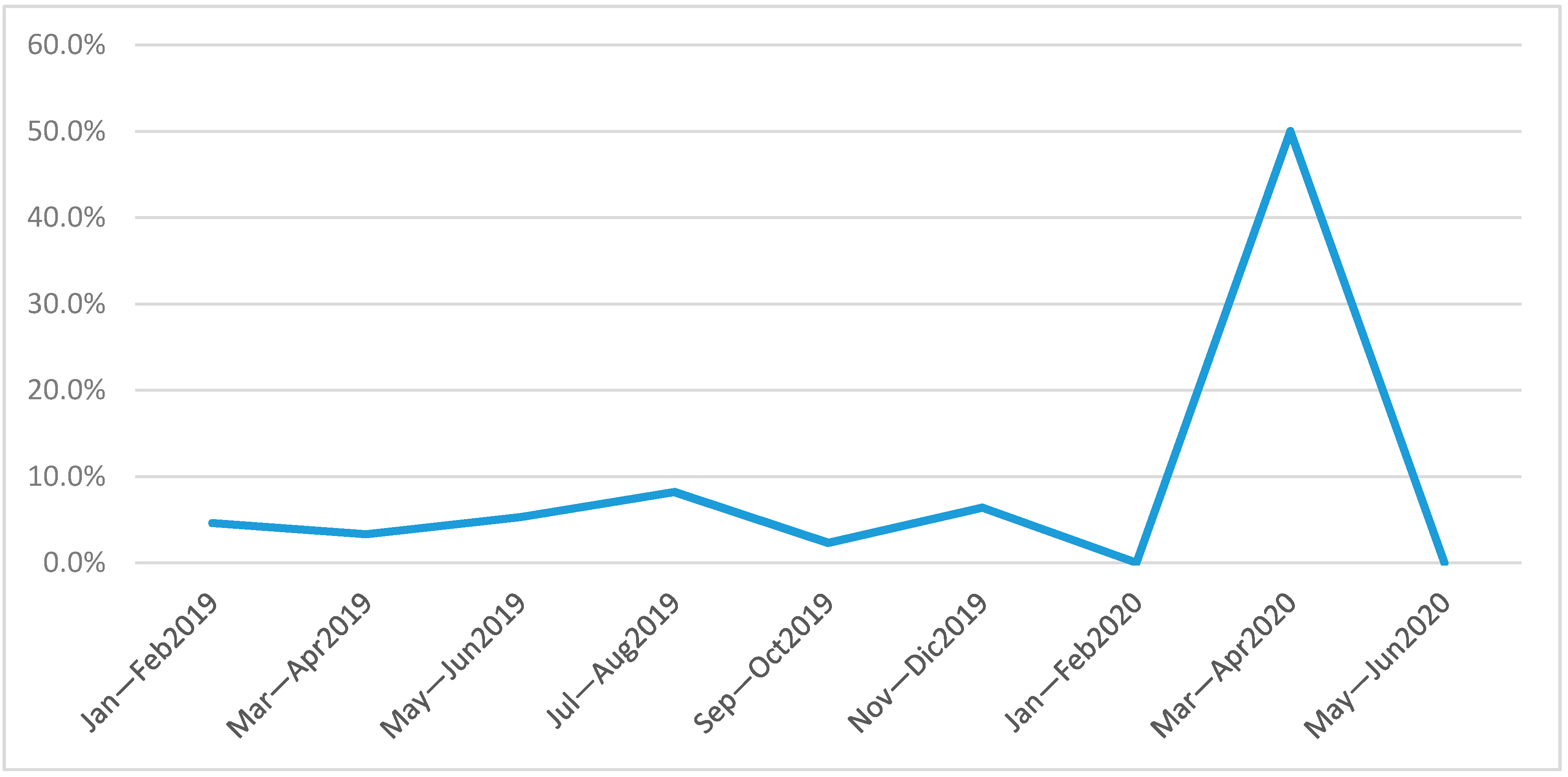 Jcm 09 02744 g002 Jcm 09 02744 g002