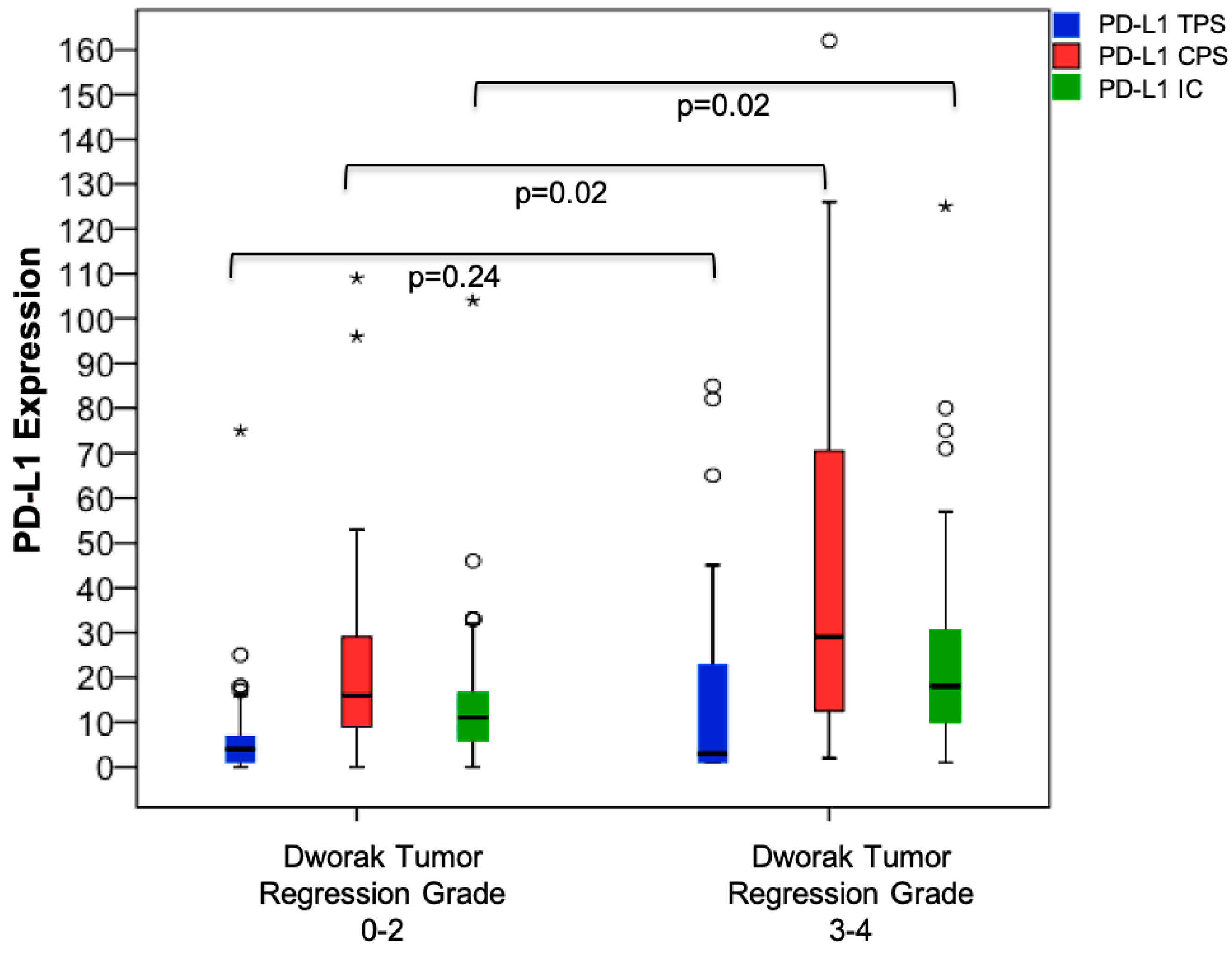 Jcm 09 02775 g002 Jcm 09 02775 g002