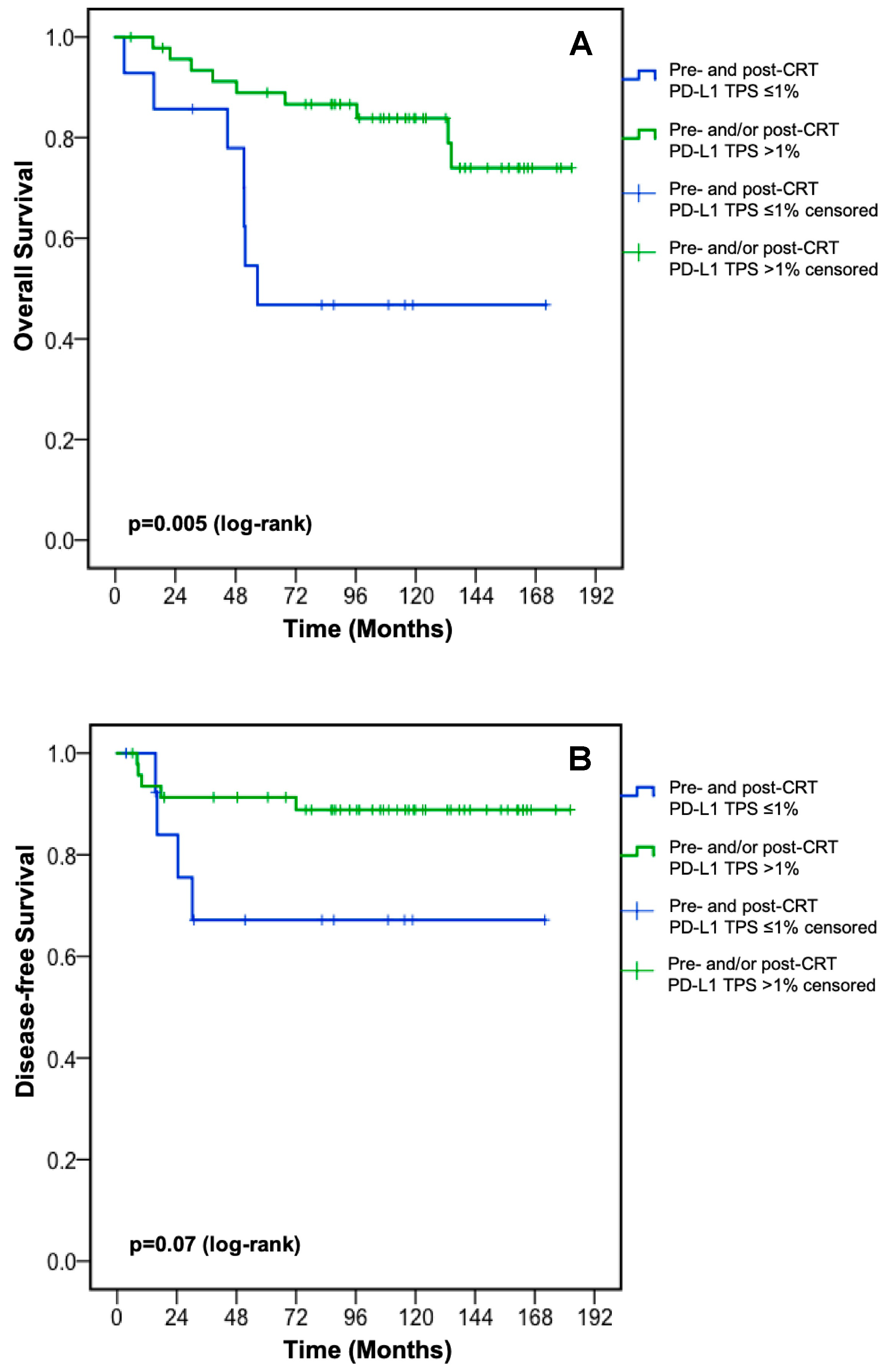 Jcm 09 02775 g004 Jcm 09 02775 g004
