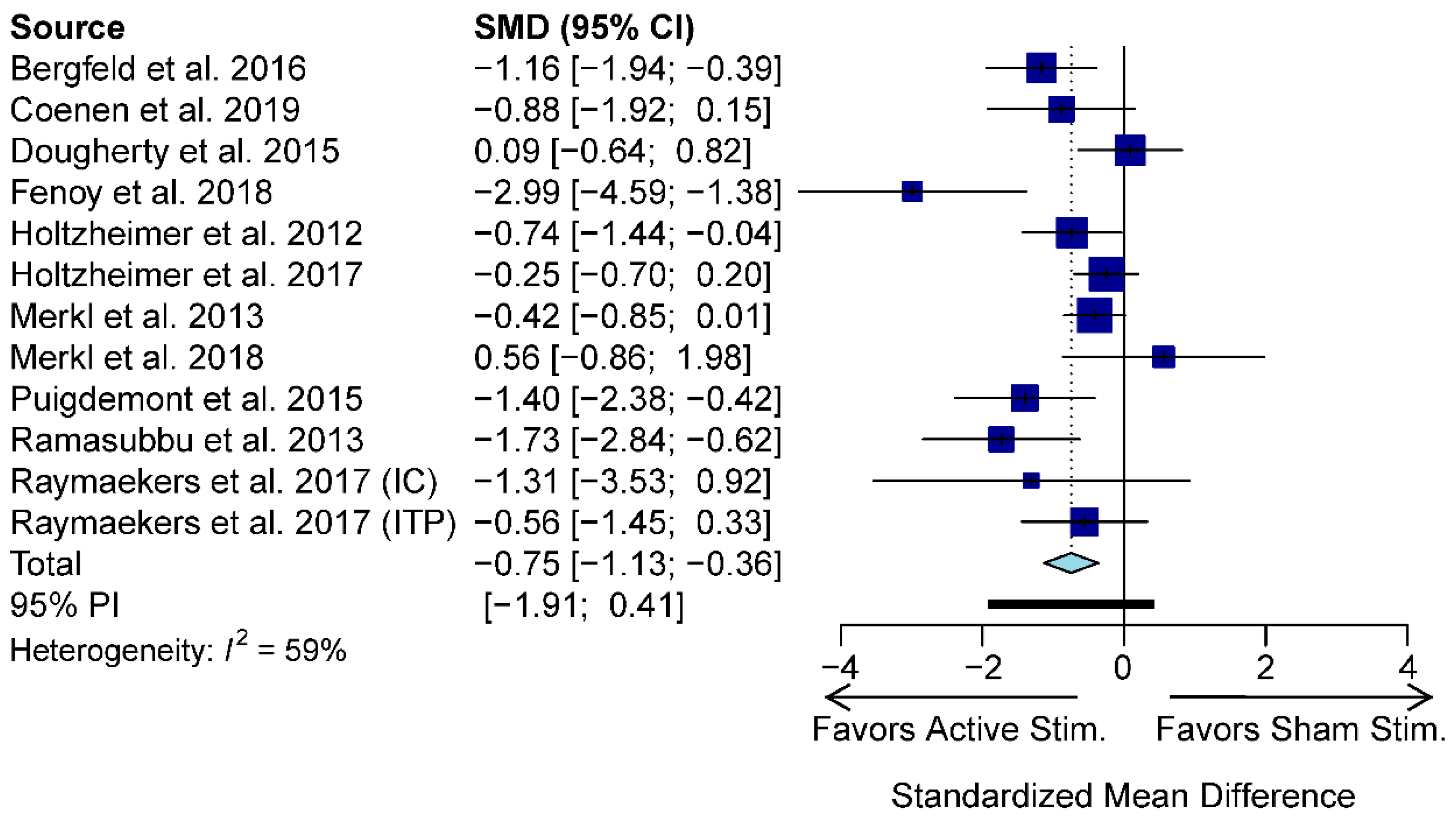 Jcm 09 02796 g002 Jcm 09 02796 g002