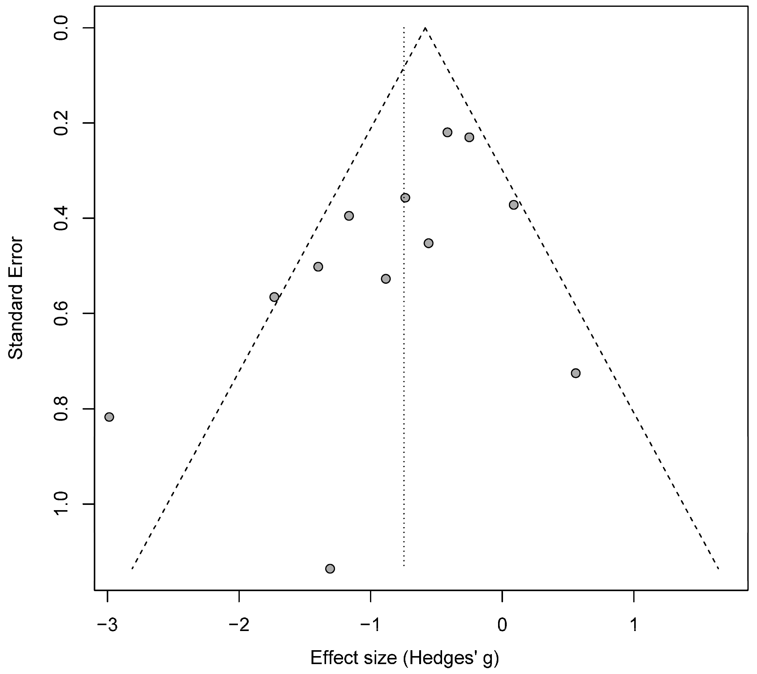 Jcm 09 02796 g004 Jcm 09 02796 g004