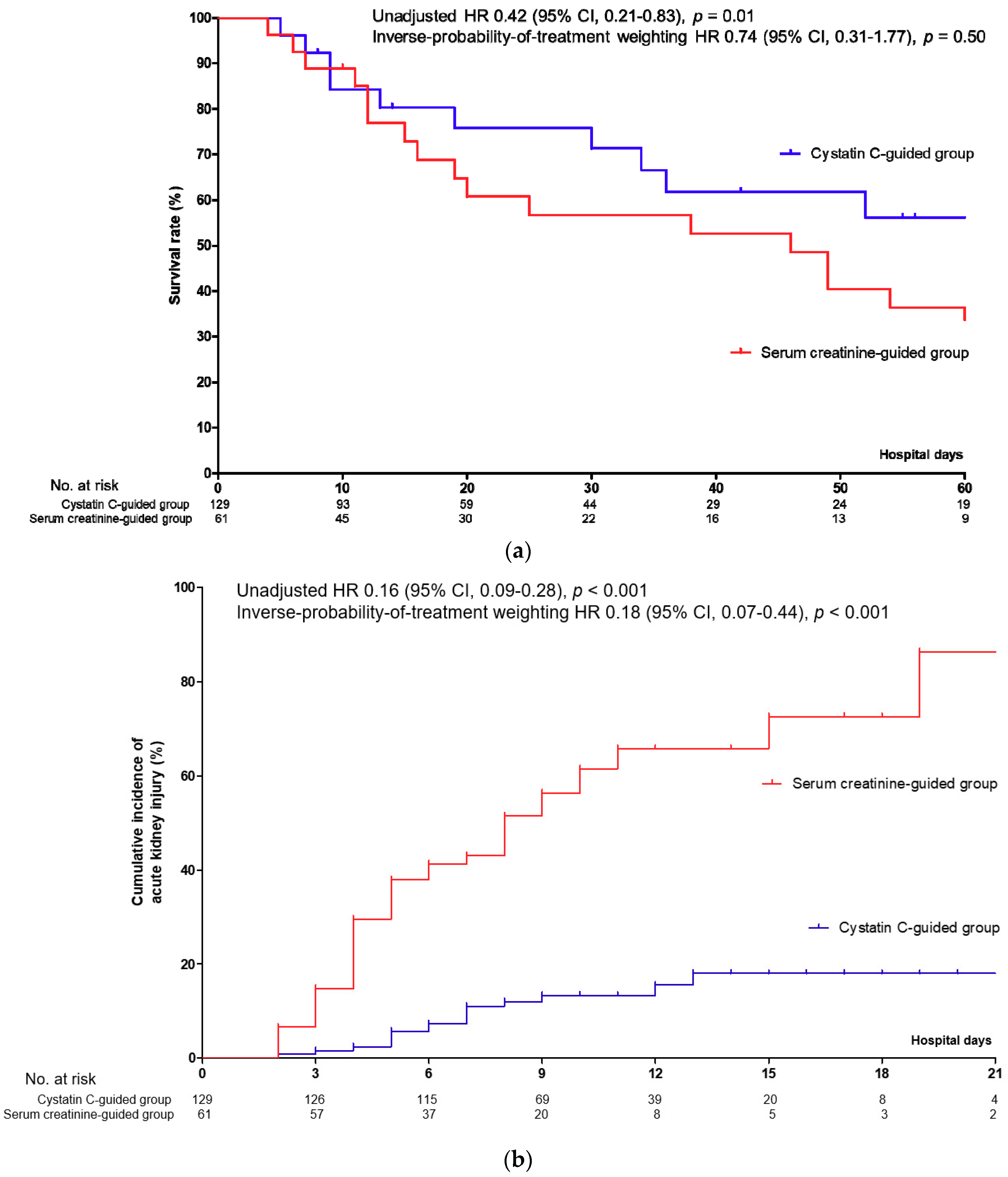 Jcm 09 02803 g002a Jcm 09 02803 g002a