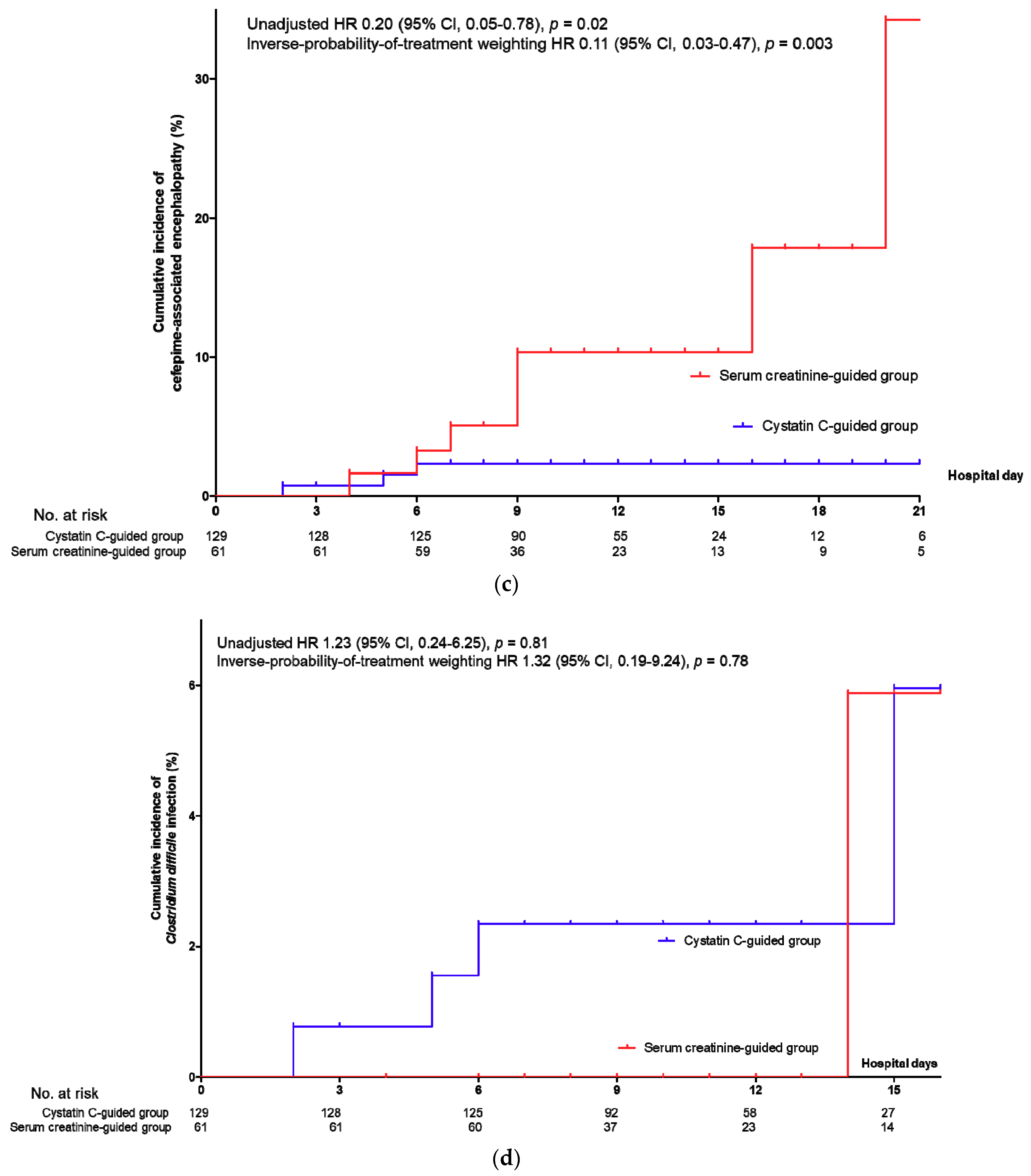 Jcm 09 02803 g002b Jcm 09 02803 g002b
