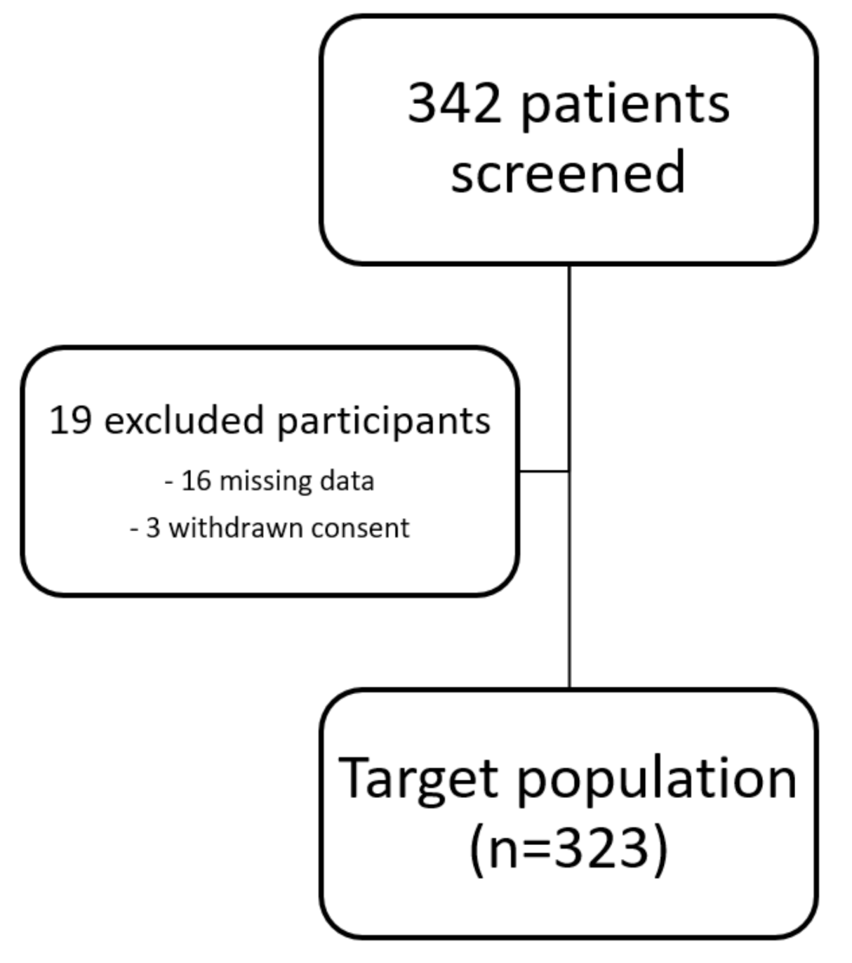 Jcm 09 02811 g001 Jcm 09 02811 g001