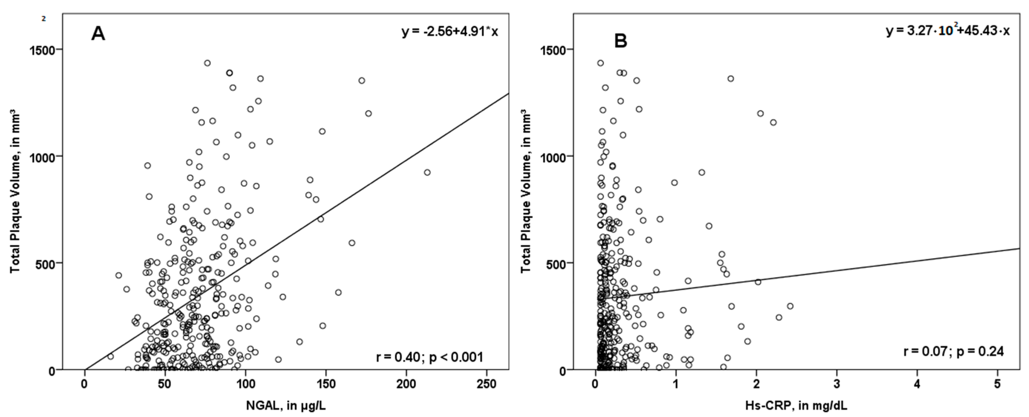Jcm 09 02811 g002 Jcm 09 02811 g002