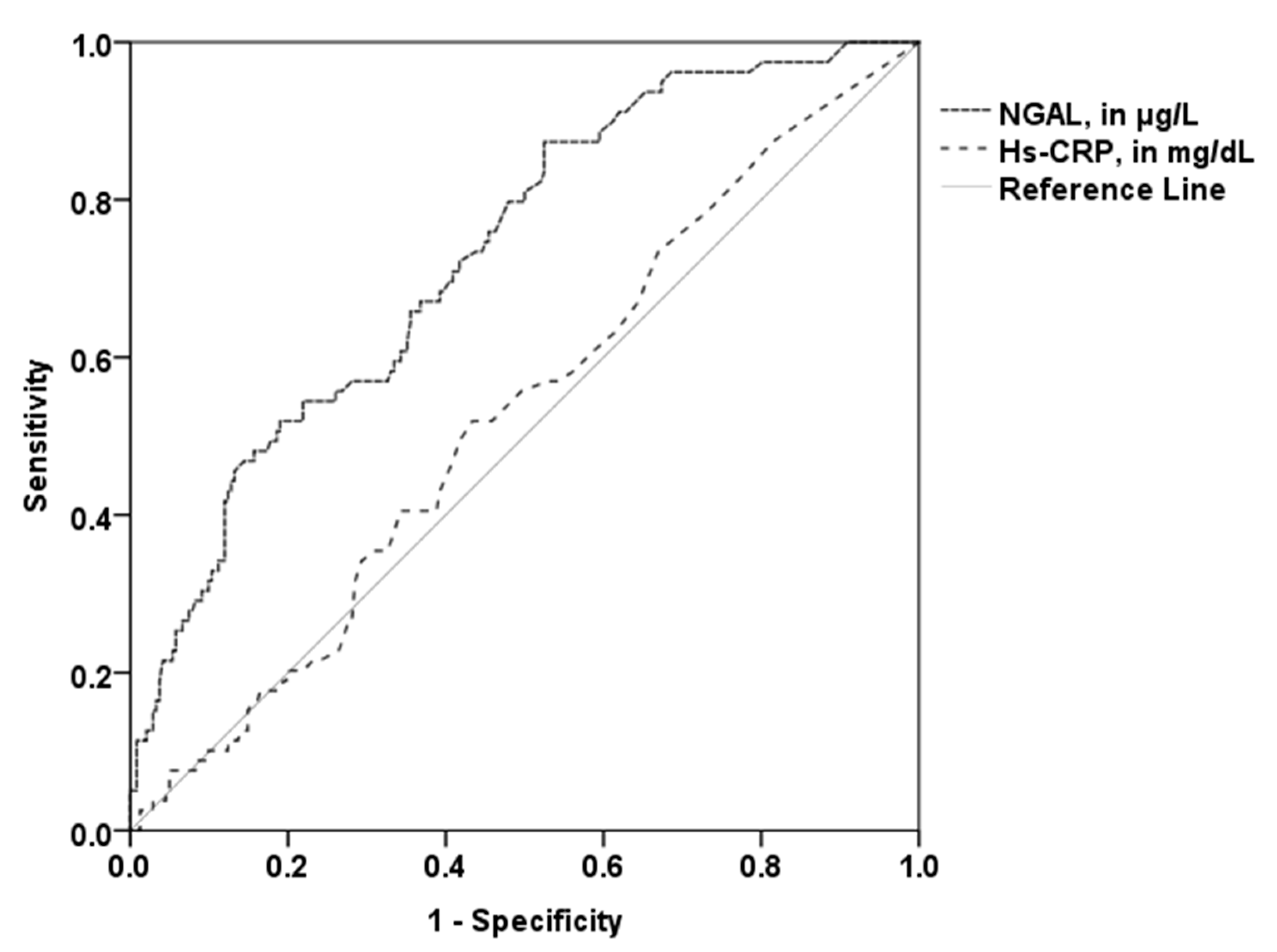 Jcm 09 02811 g003 Jcm 09 02811 g003