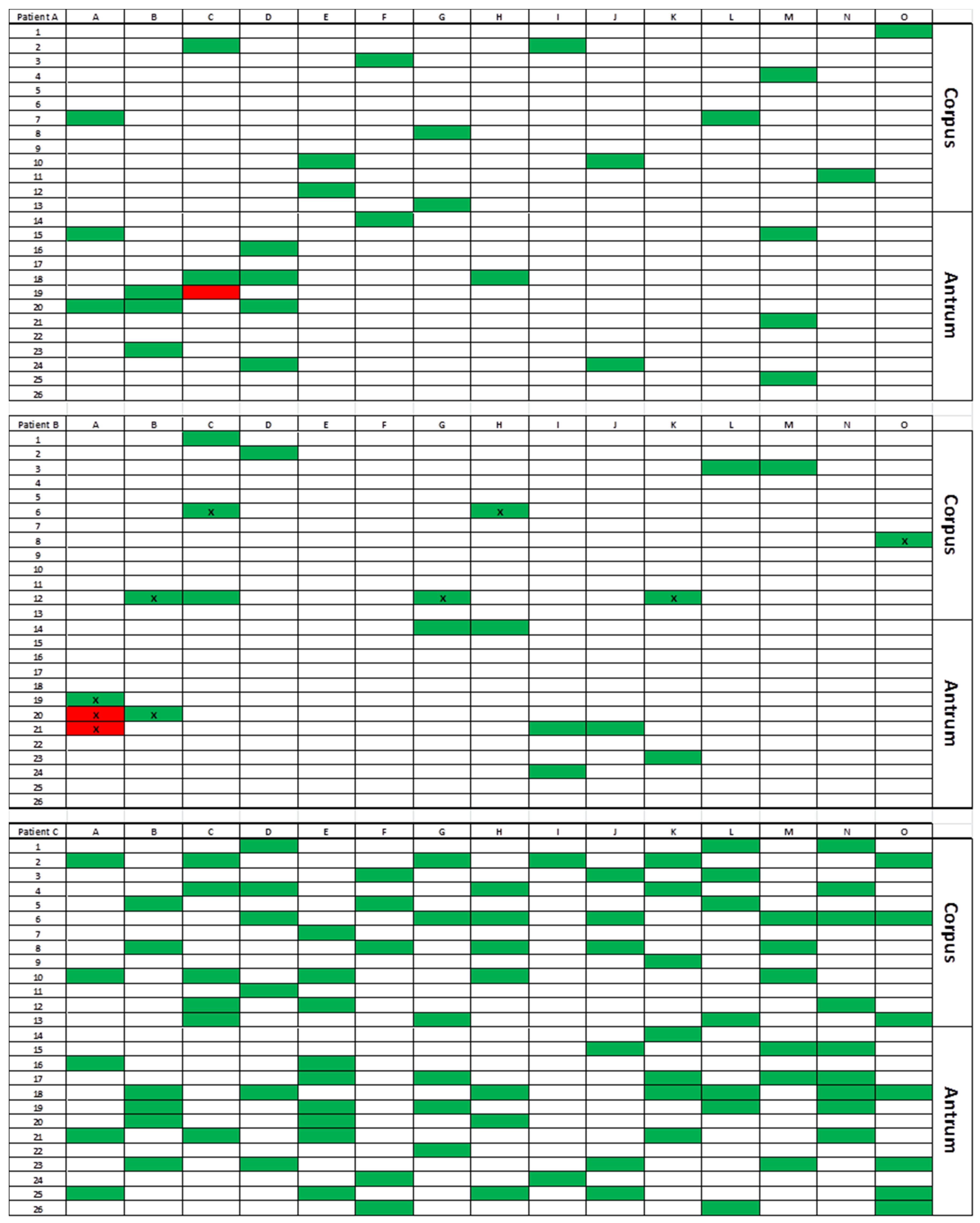 Jcm 09 02812 g003 Jcm 09 02812 g003