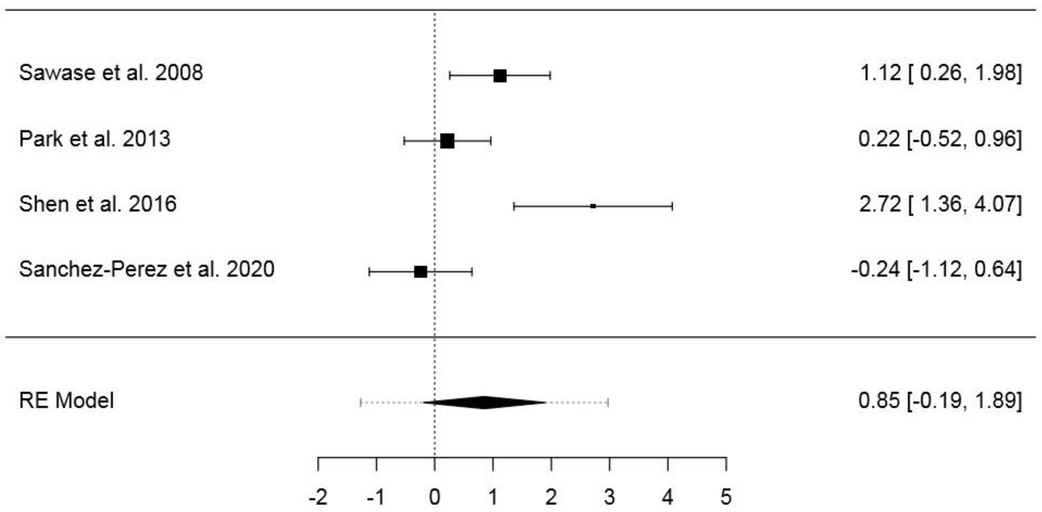 Jcm 09 02817 g006 Jcm 09 02817 g006