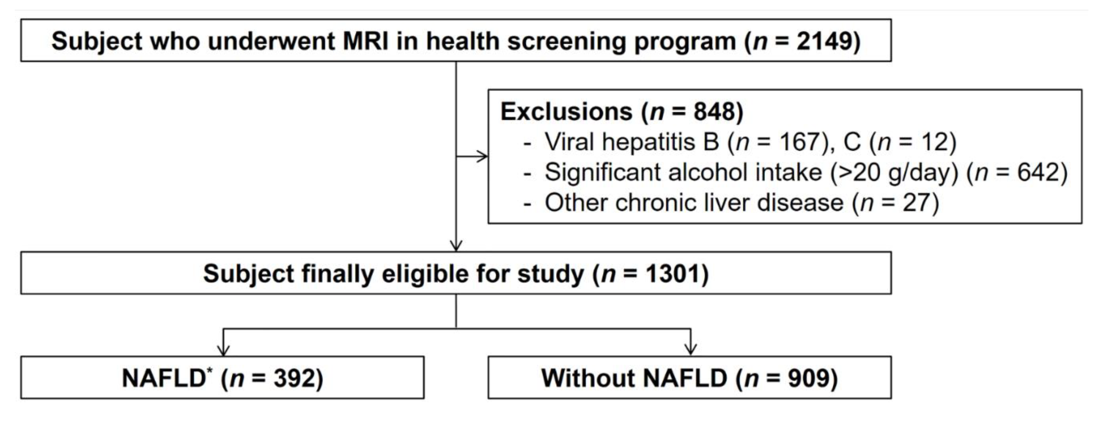 Jcm 09 02851 g001 Jcm 09 02851 g001