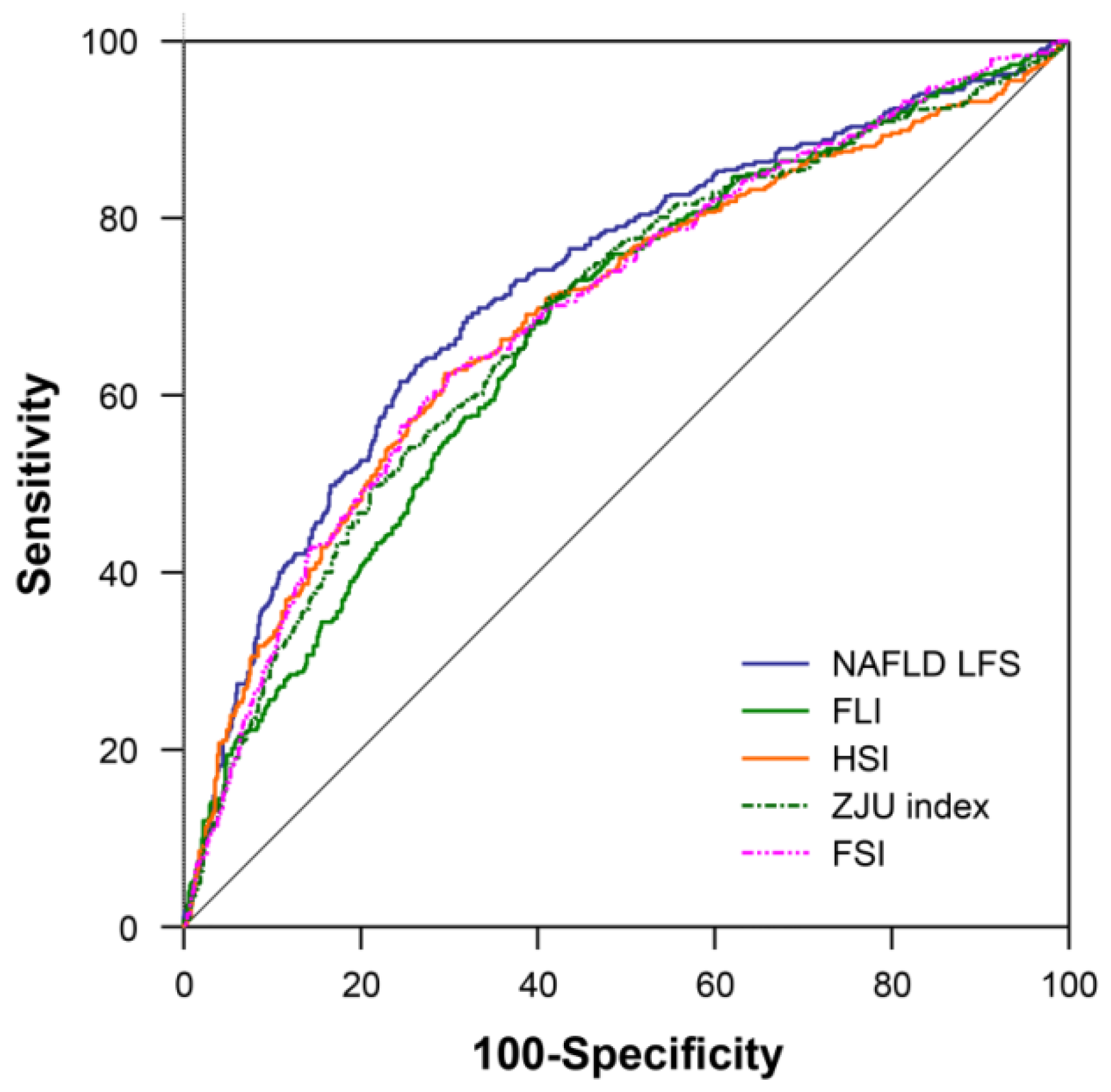Jcm 09 02851 g002 Jcm 09 02851 g002