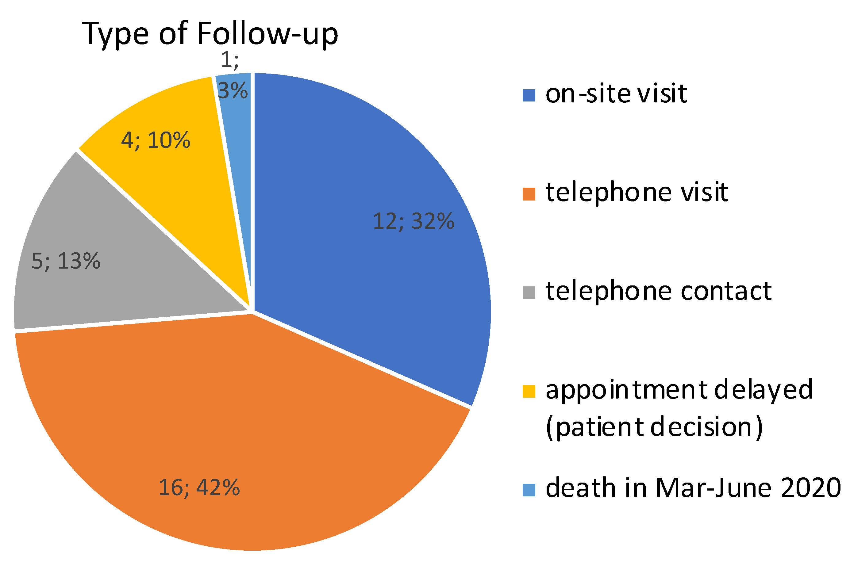 Jcm 09 02873 g003 Jcm 09 02873 g003