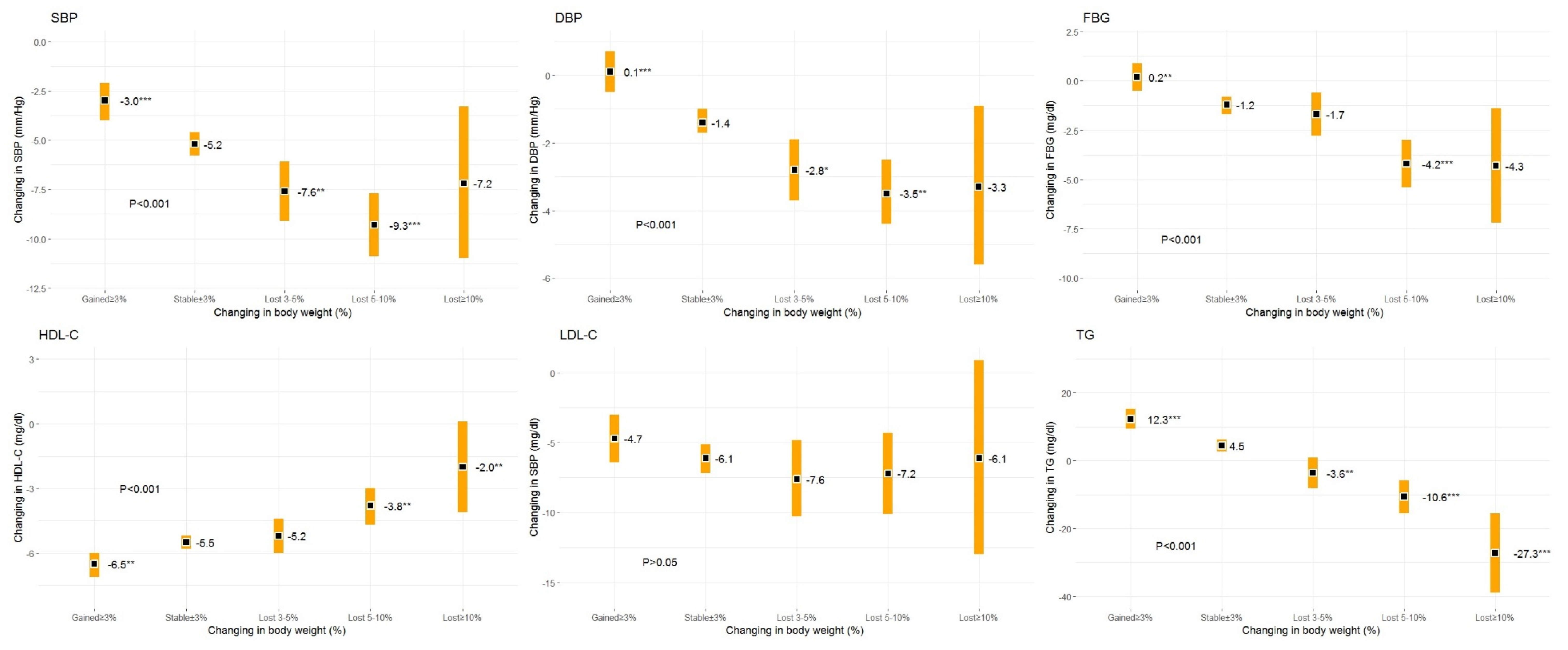 Jcm 09 02904 g002 Jcm 09 02904 g002