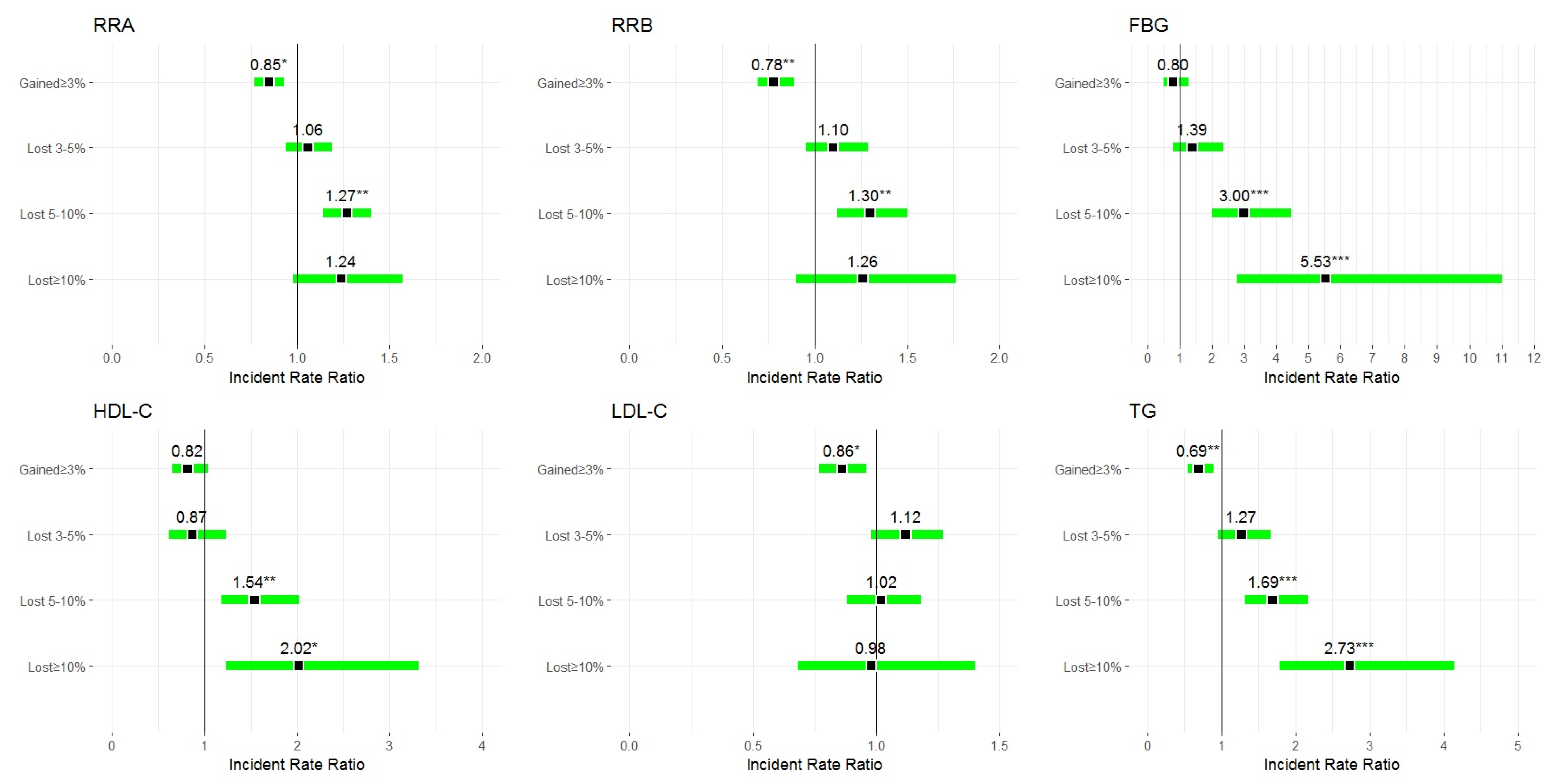 Jcm 09 02904 g003 Jcm 09 02904 g003