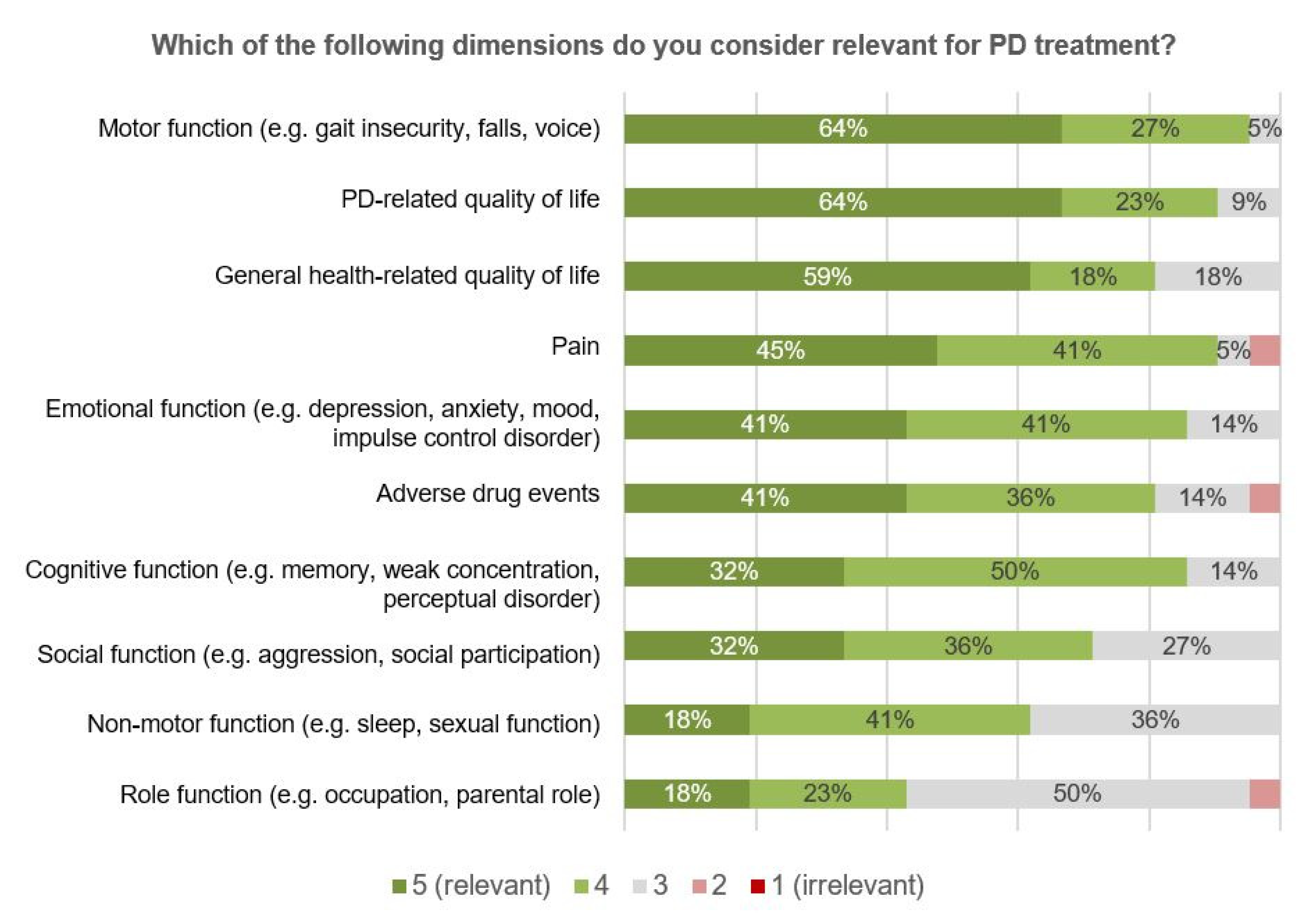 Jcm Free Full Text Parkinson Network Eastern Saxony Panos Reaching Consensus For A Regional Intersectoral Integrated Care Concept For Patients With Parkinson S Disease In The Region Of Eastern Saxony Germany Html