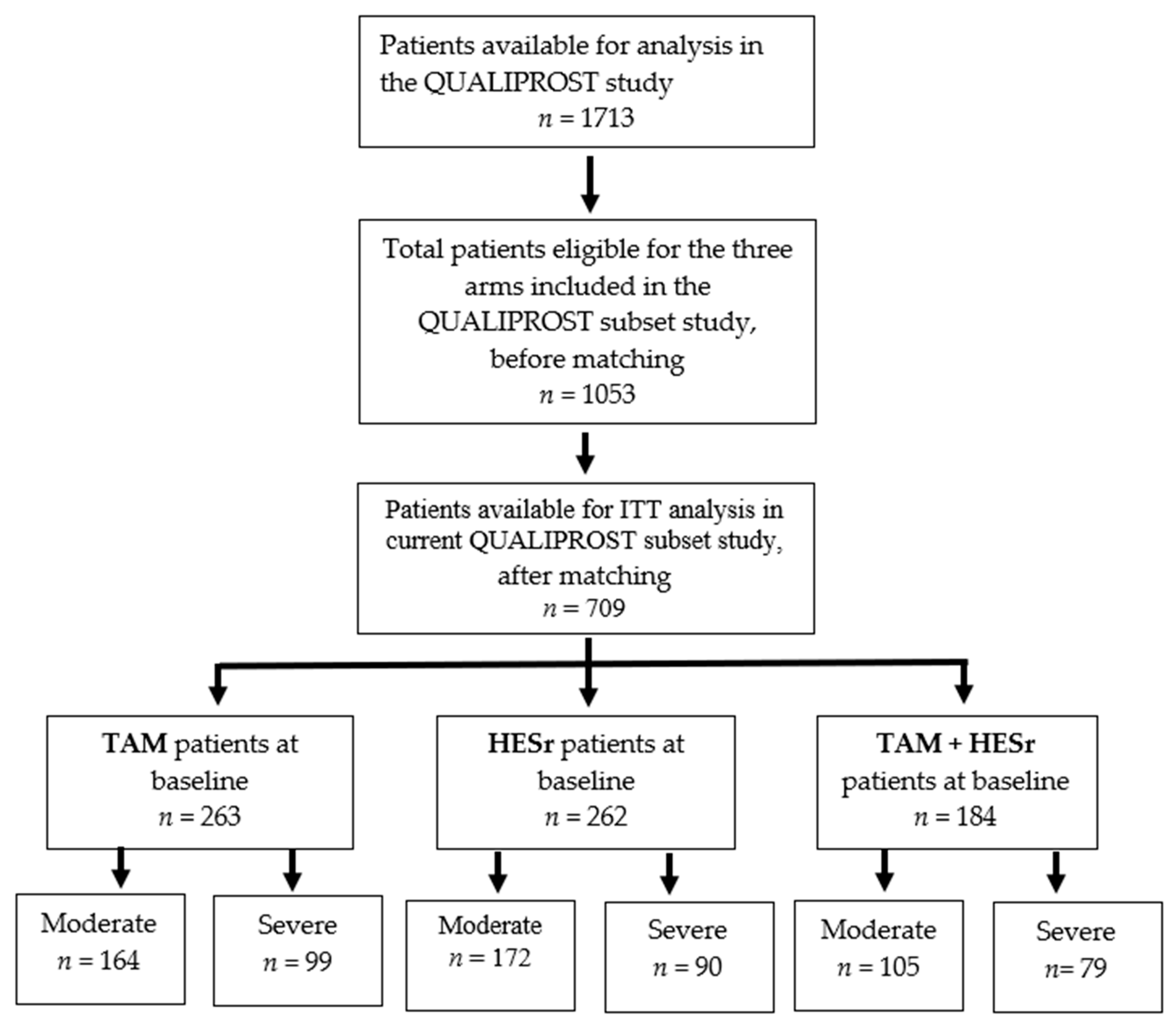 Jcm 09 02909 g001 Jcm 09 02909 g001