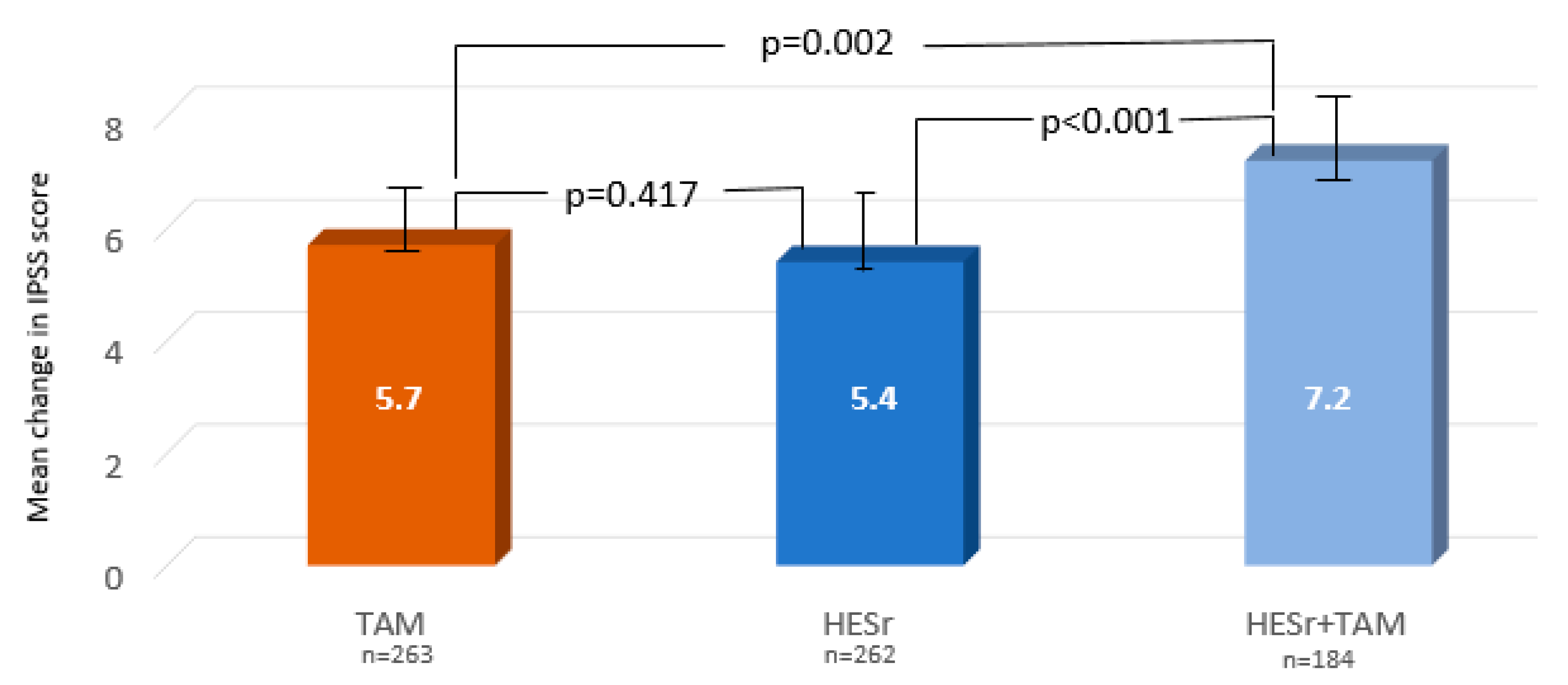 Jcm 09 02909 g002 Jcm 09 02909 g002