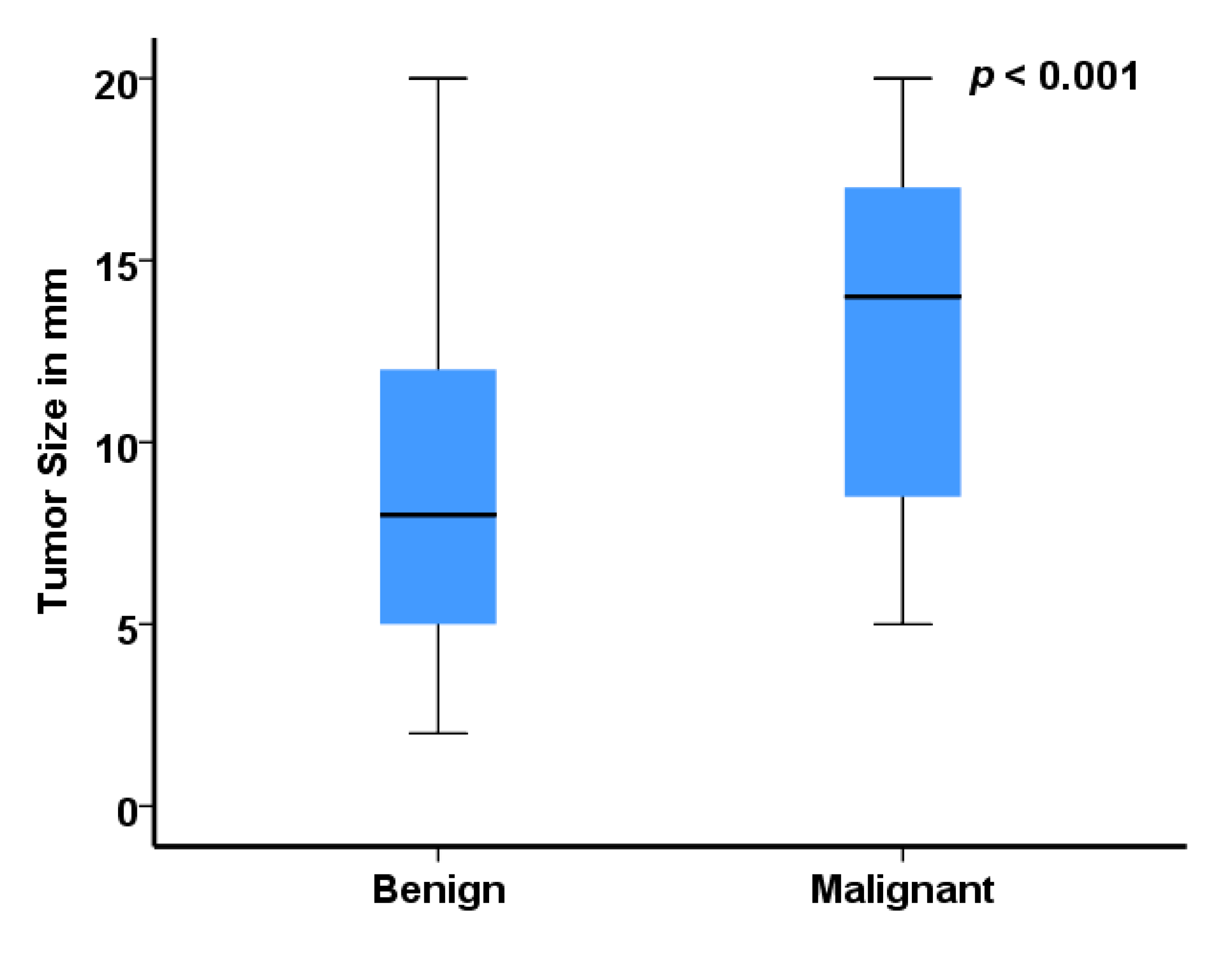 Jcm 09 02911 g001 Jcm 09 02911 g001