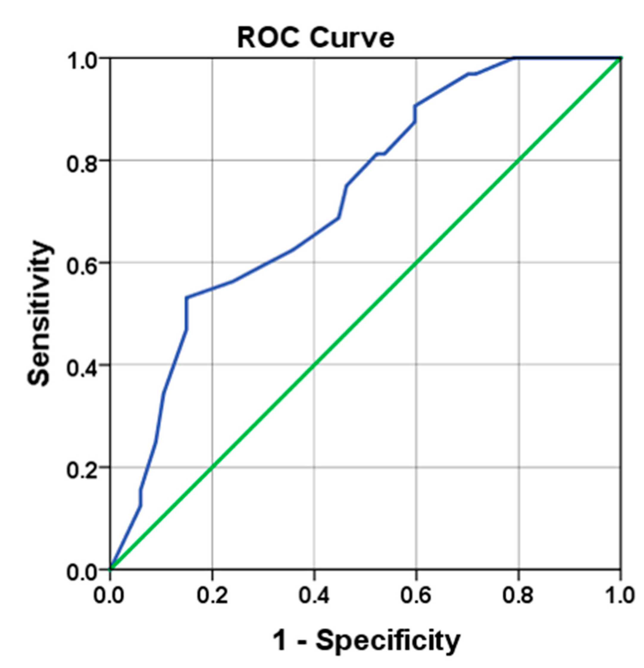 Jcm 09 02911 g002 Jcm 09 02911 g002