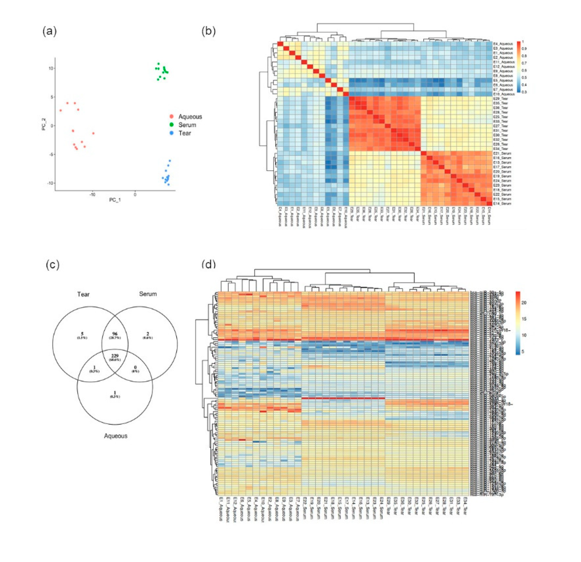 Jcm 09 02920 g002 Jcm 09 02920 g002