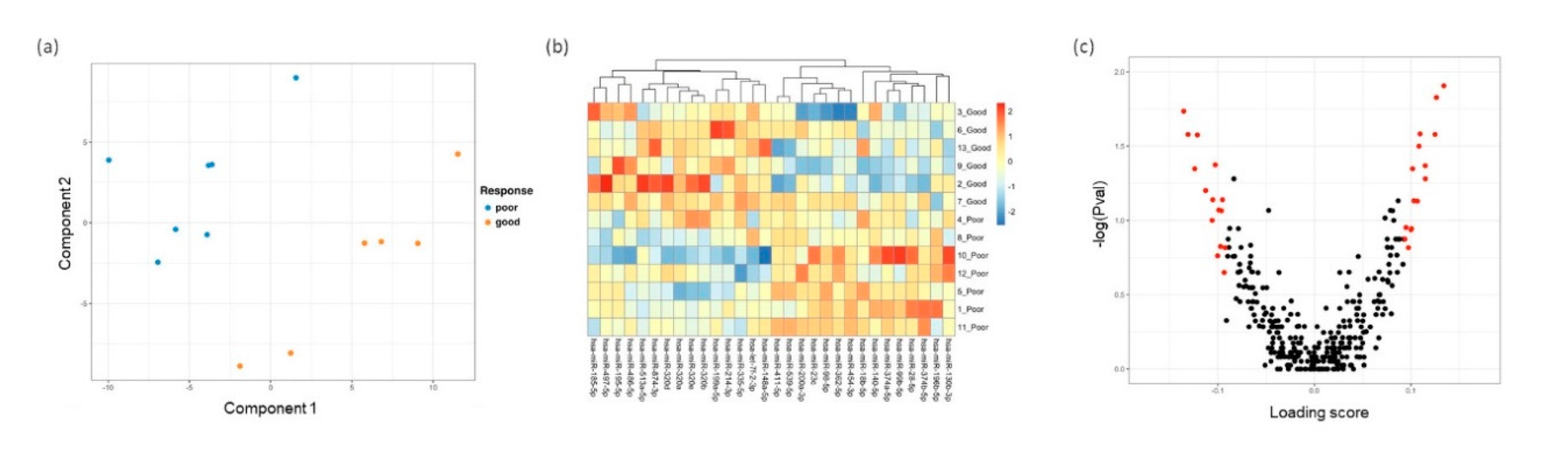 Jcm 09 02920 g003 Jcm 09 02920 g003