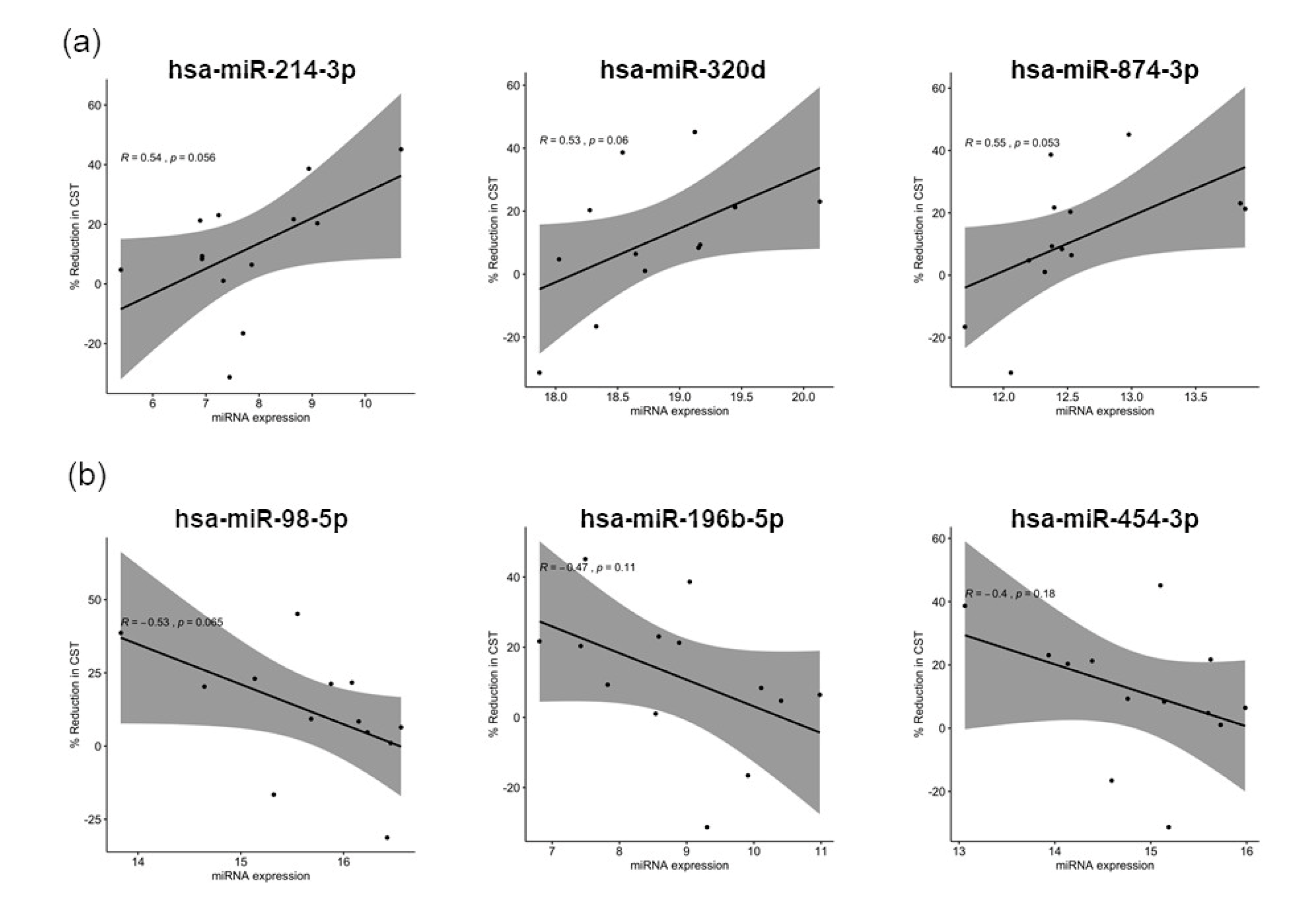 Jcm 09 02920 g004 Jcm 09 02920 g004