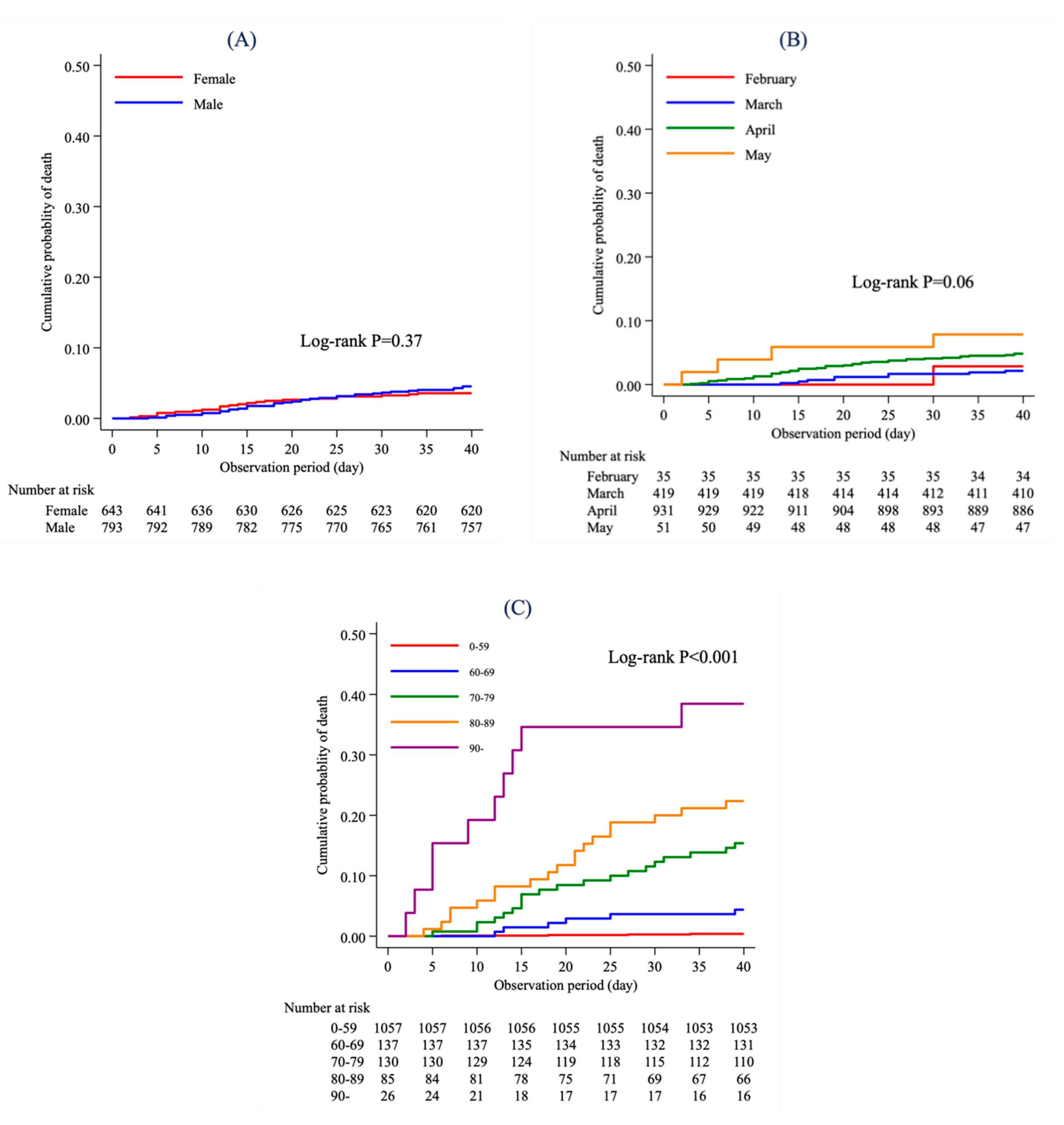 Jcm 09 02925 g001 Jcm 09 02925 g001