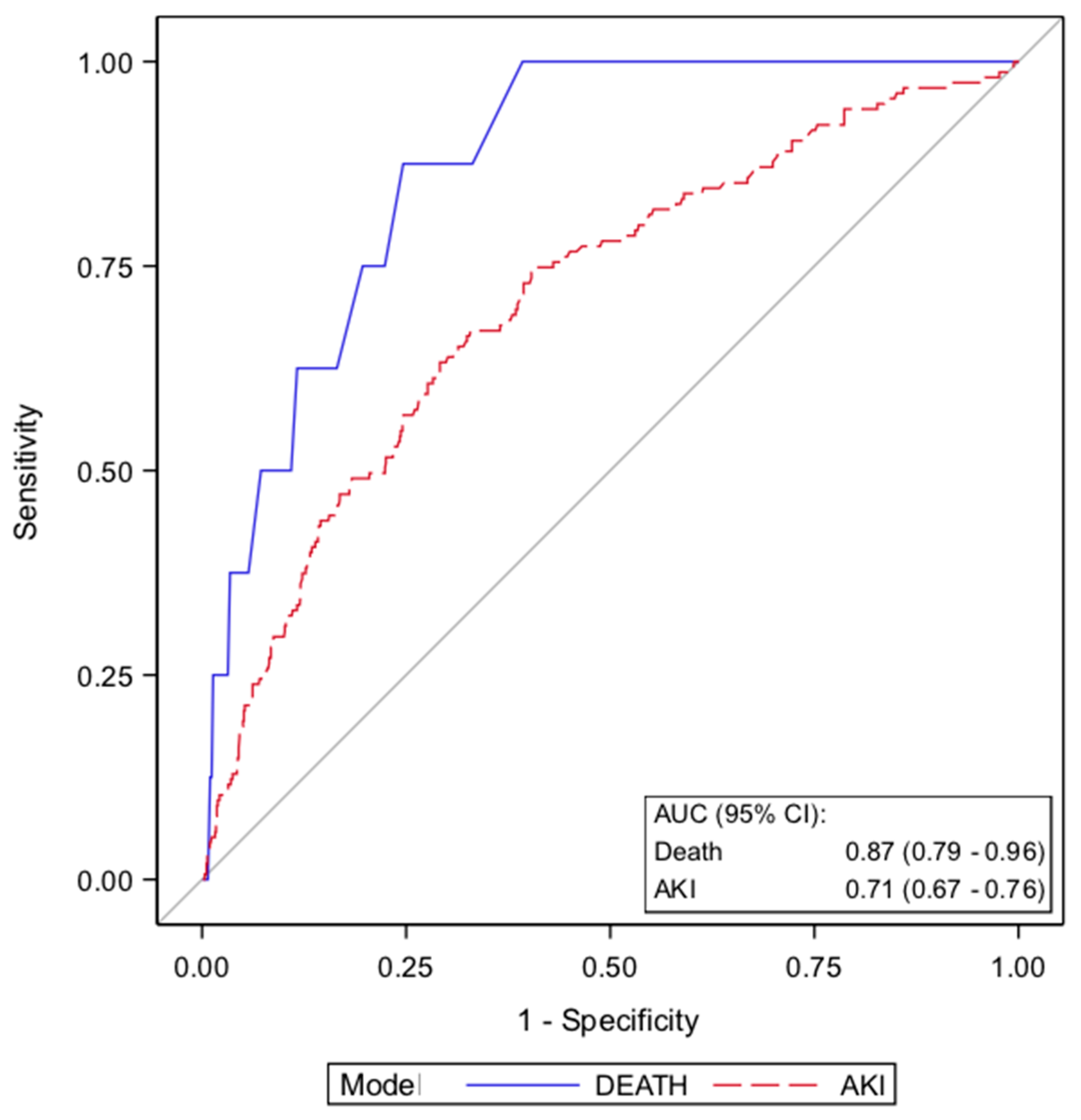 Jcm 09 02936 g002 Jcm 09 02936 g002